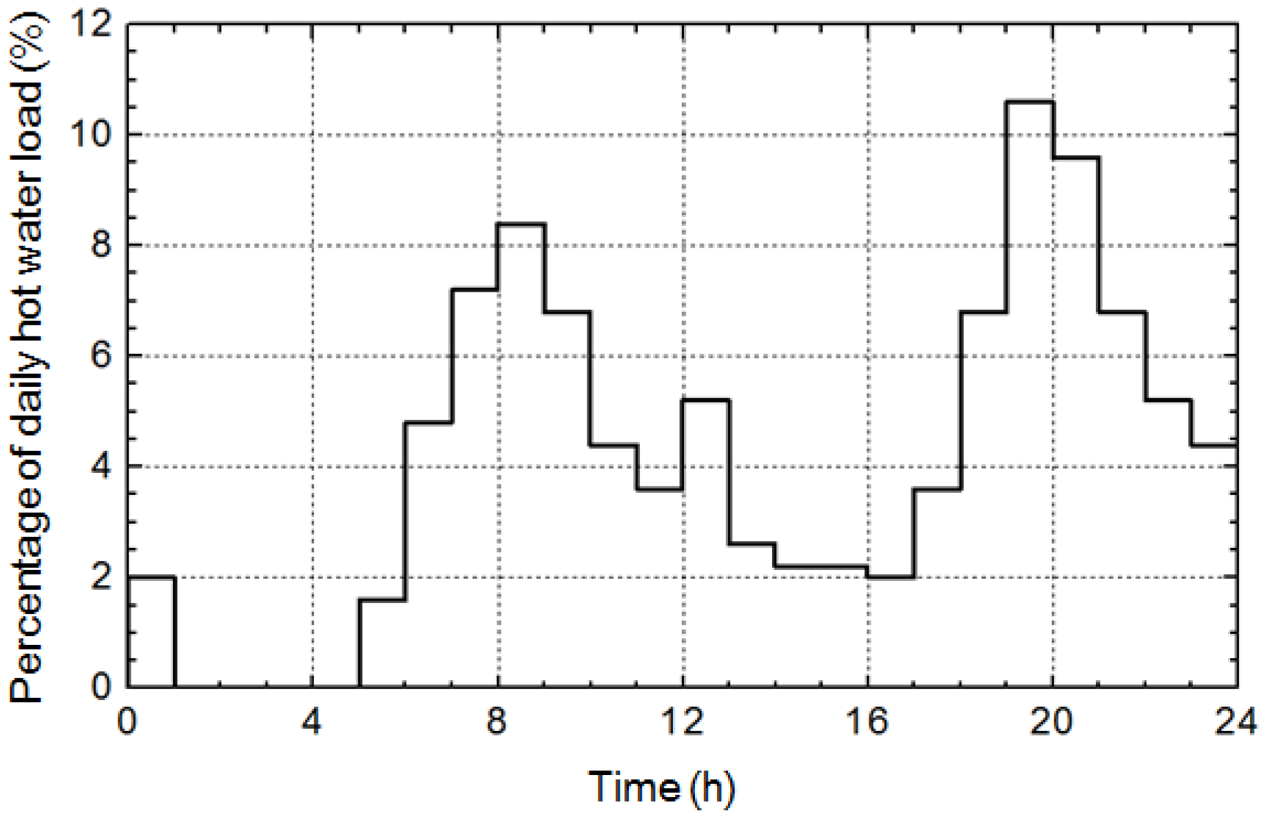 Energies 13 02568 g002 Energies 13 02568 g002