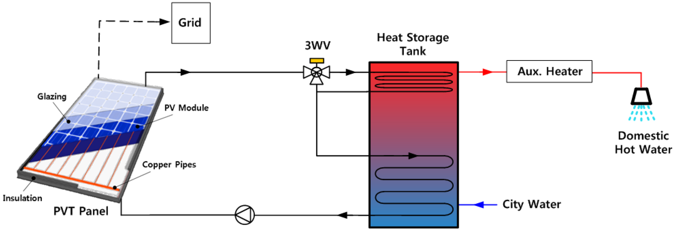 Energies 13 02568 g003 Energies 13 02568 g003