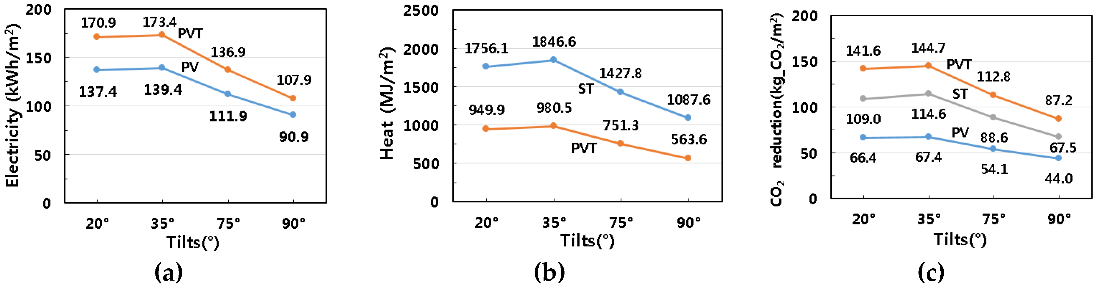 Energies 13 02568 g005 Energies 13 02568 g005