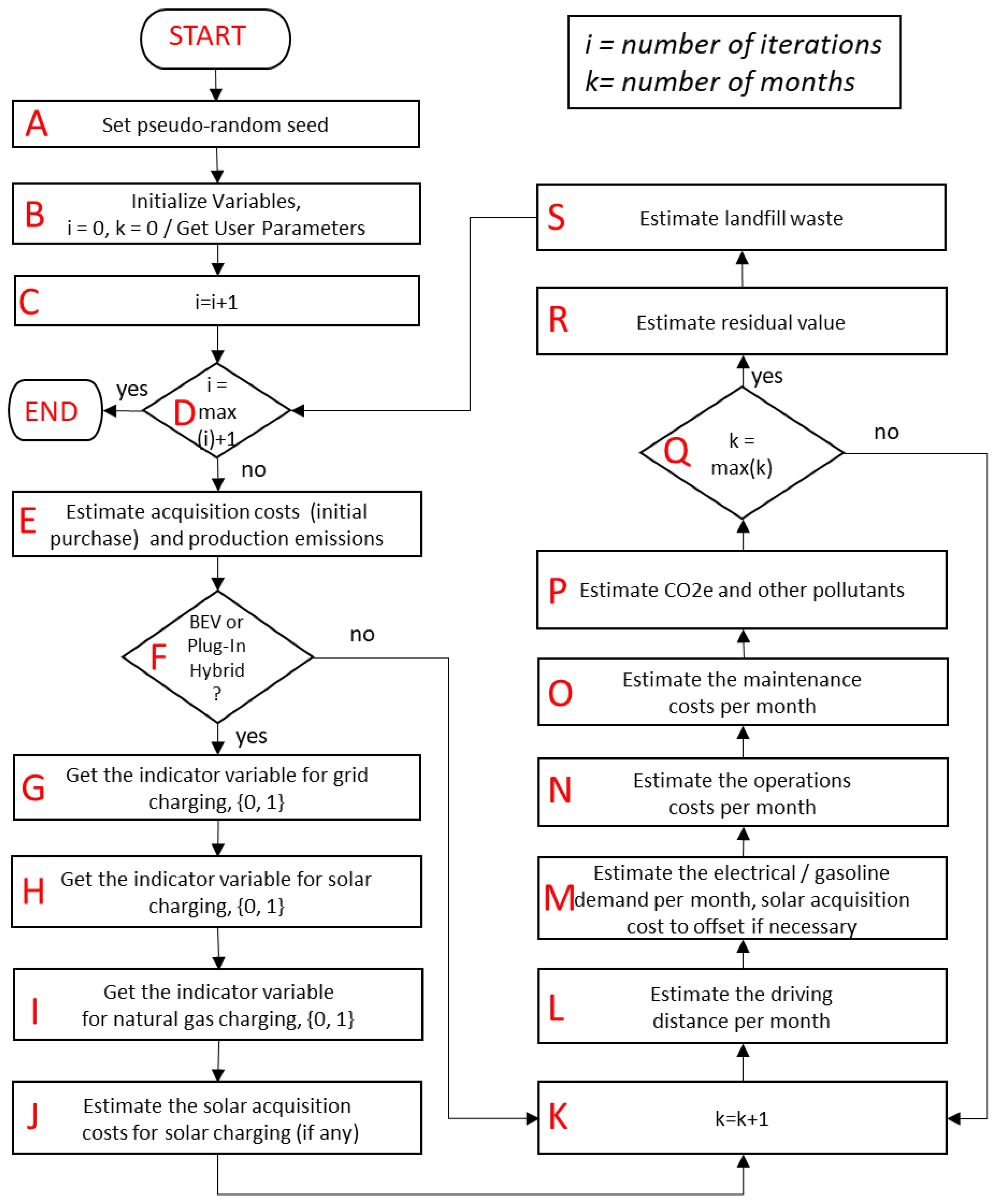 Energies 13 02569 g001