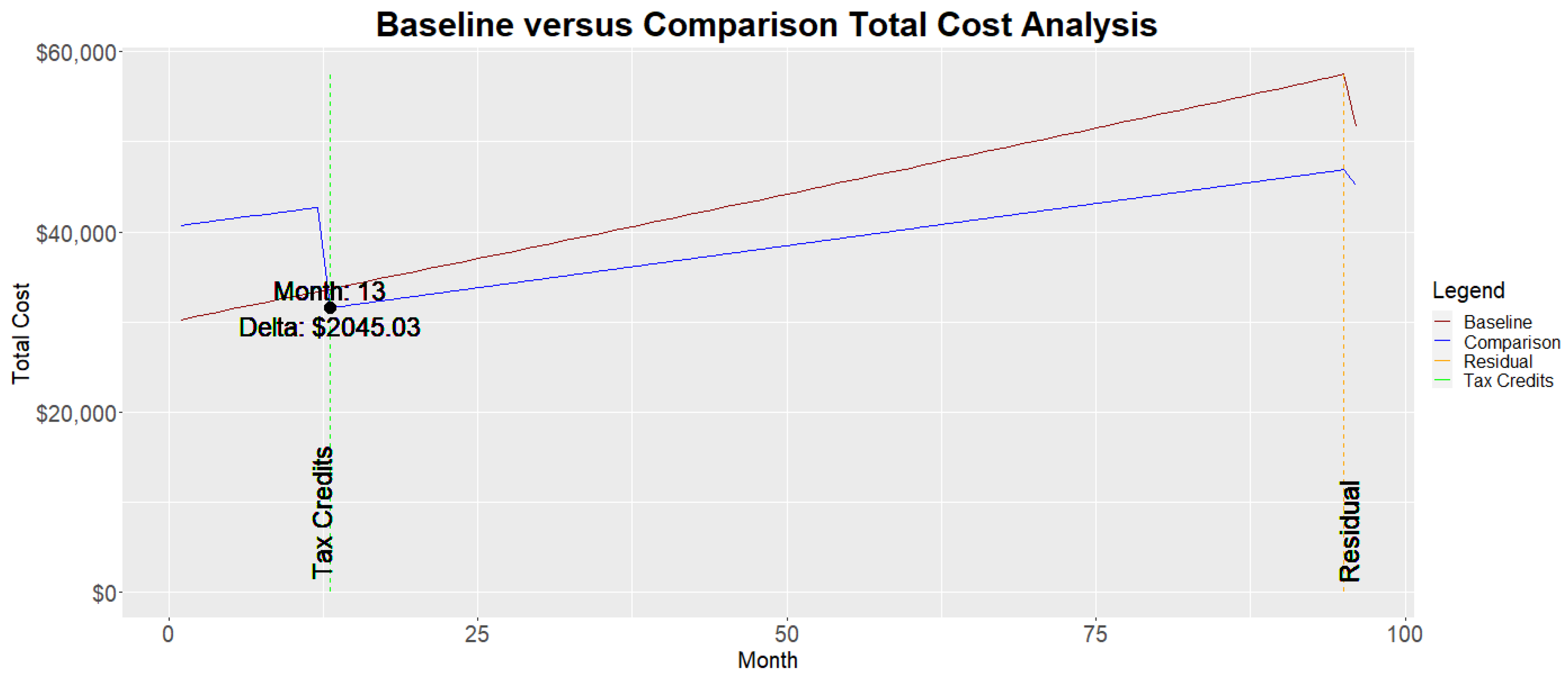 Energies 13 02569 g003