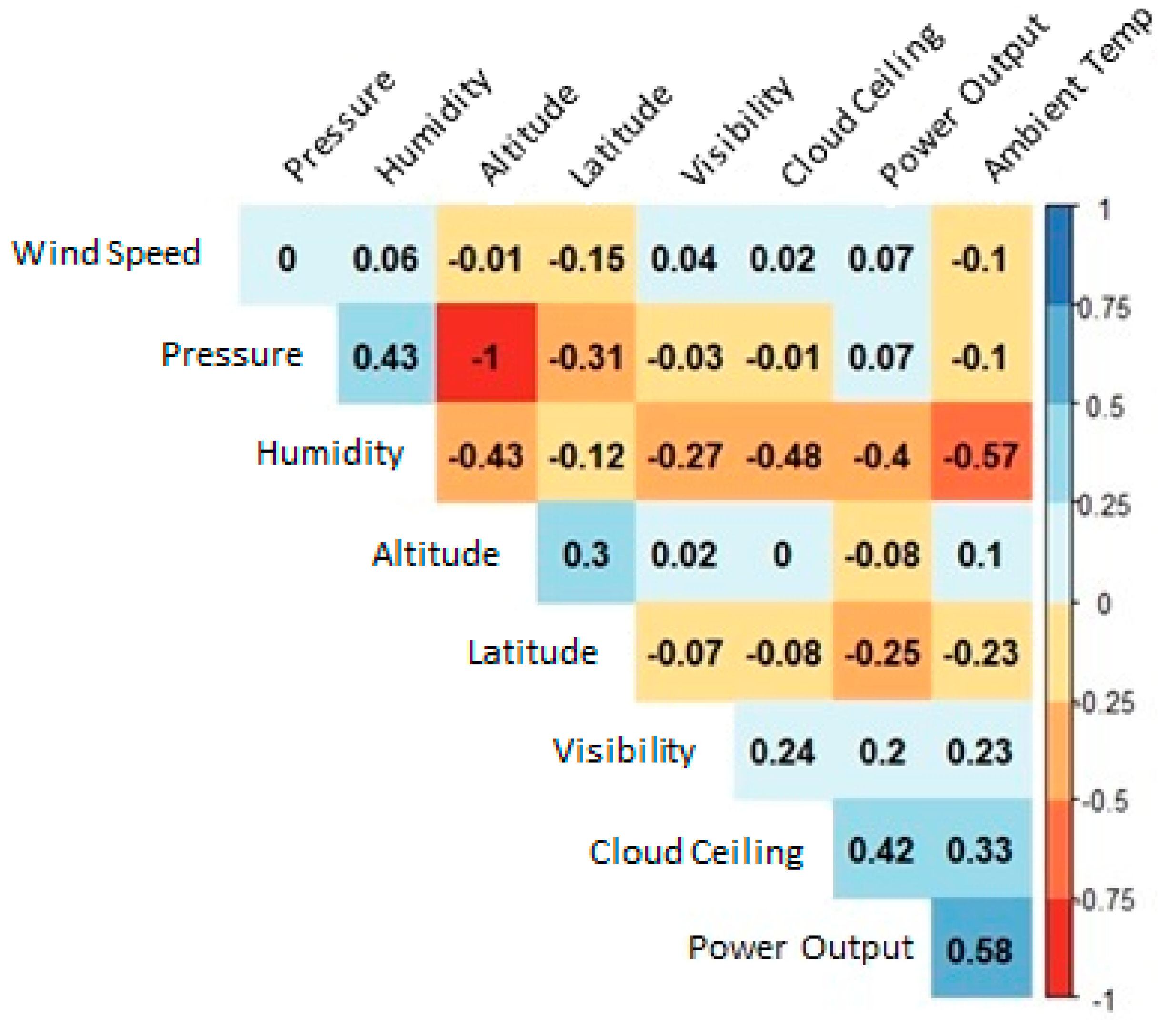 Energies 13 02570 g002 Energies 13 02570 g002