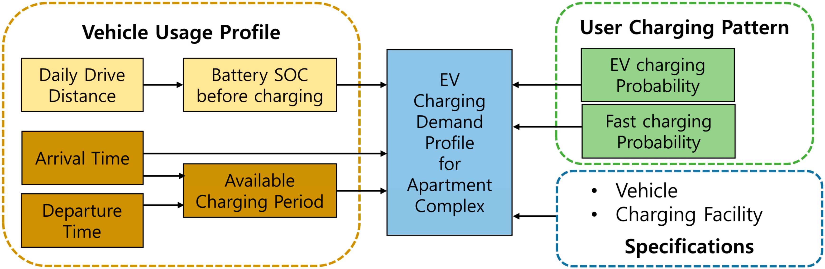 Energies 13 02571 g001