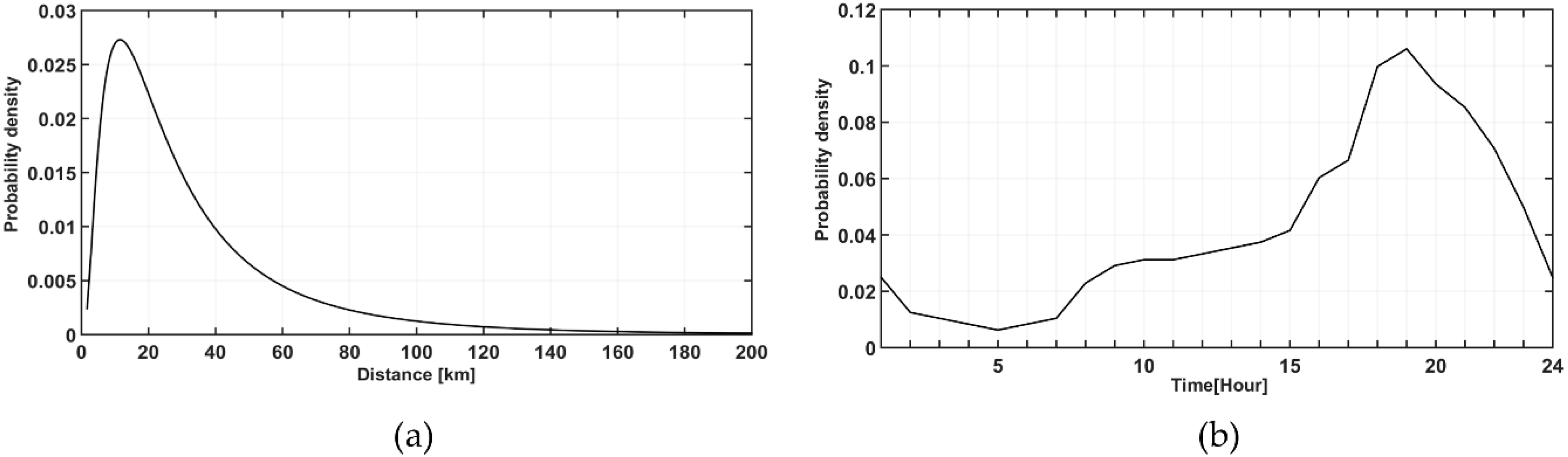 Energies 13 02571 g002