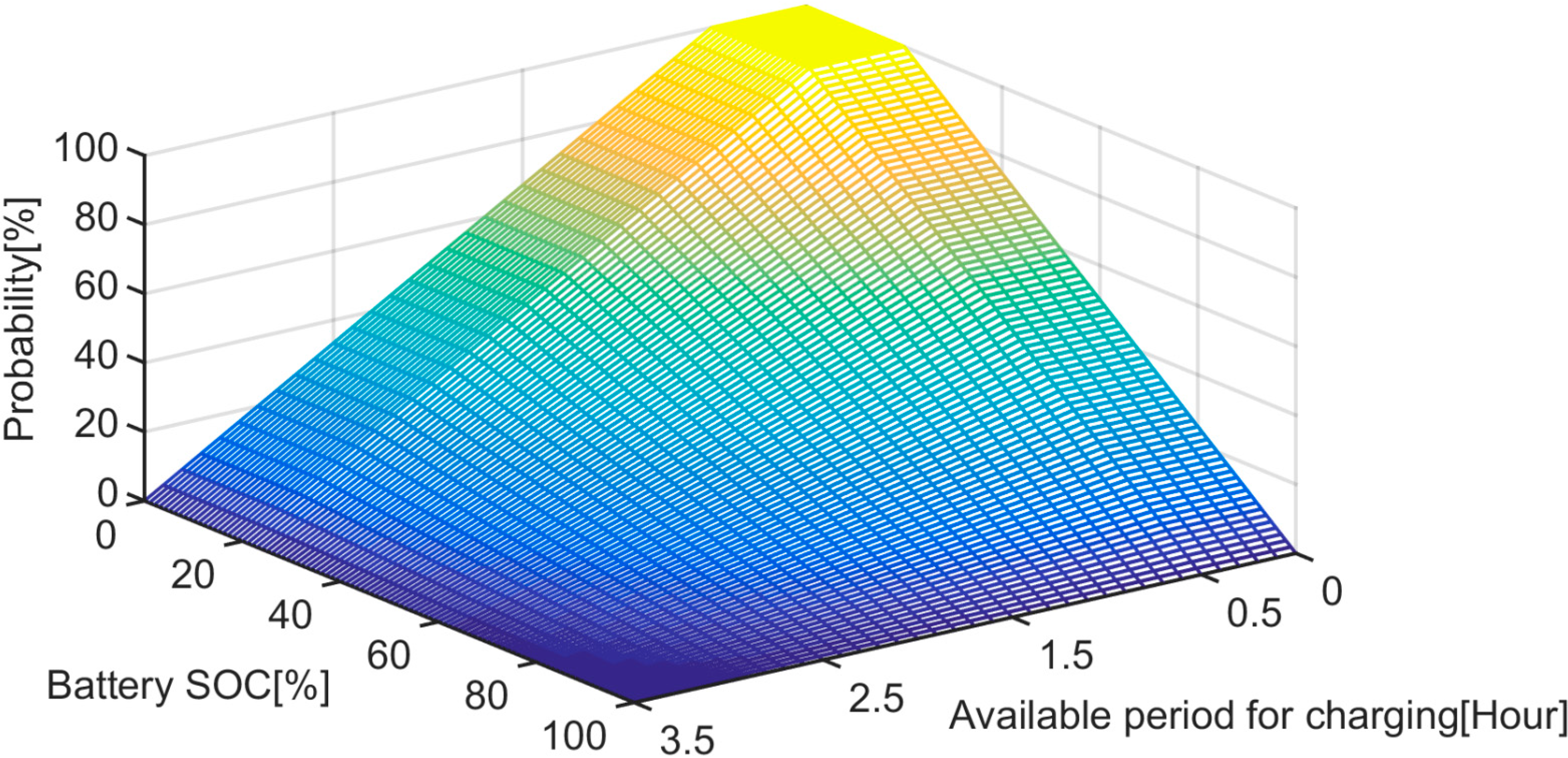 Energies 13 02571 g003