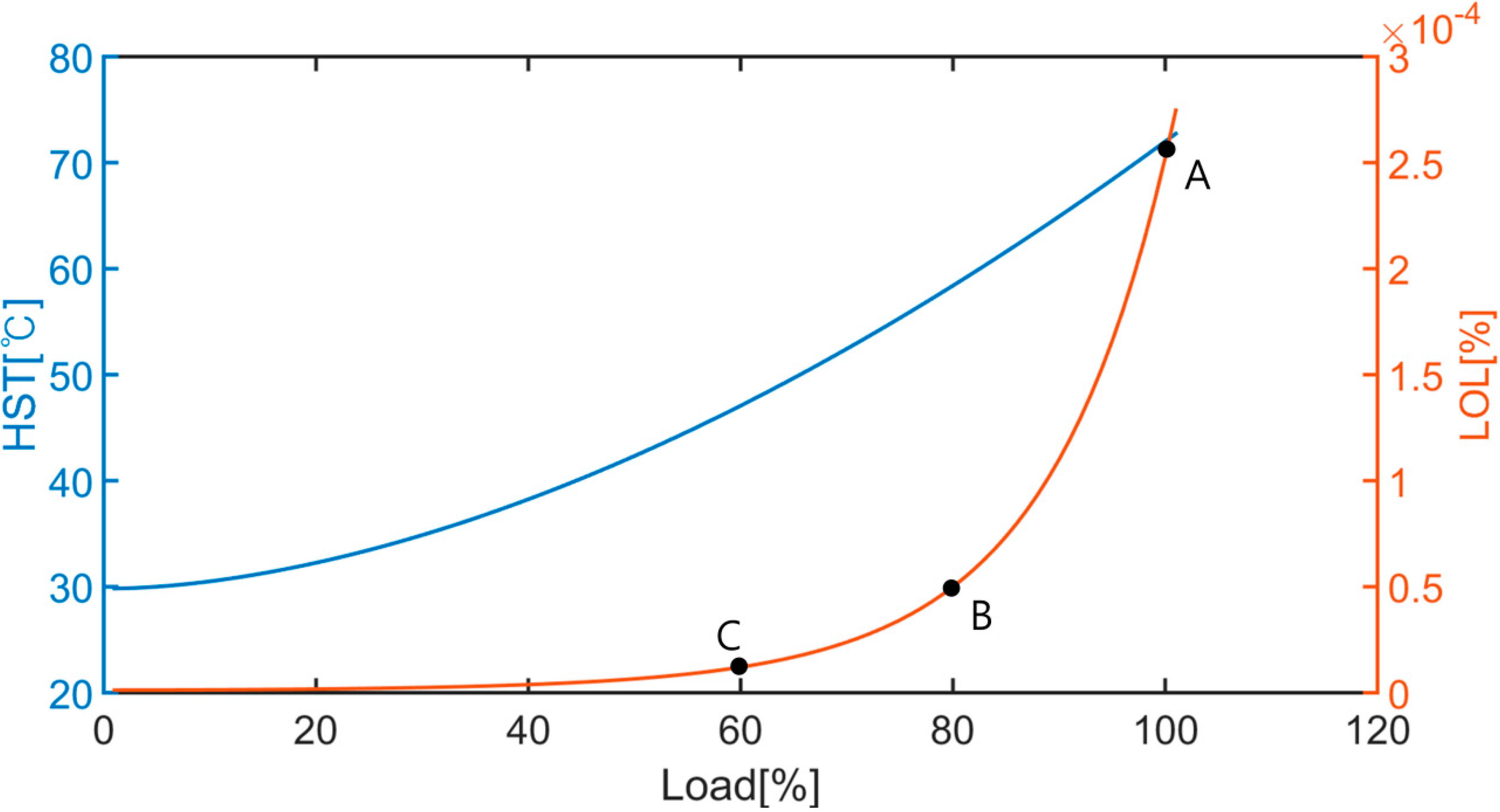 Energies 13 02571 g004
