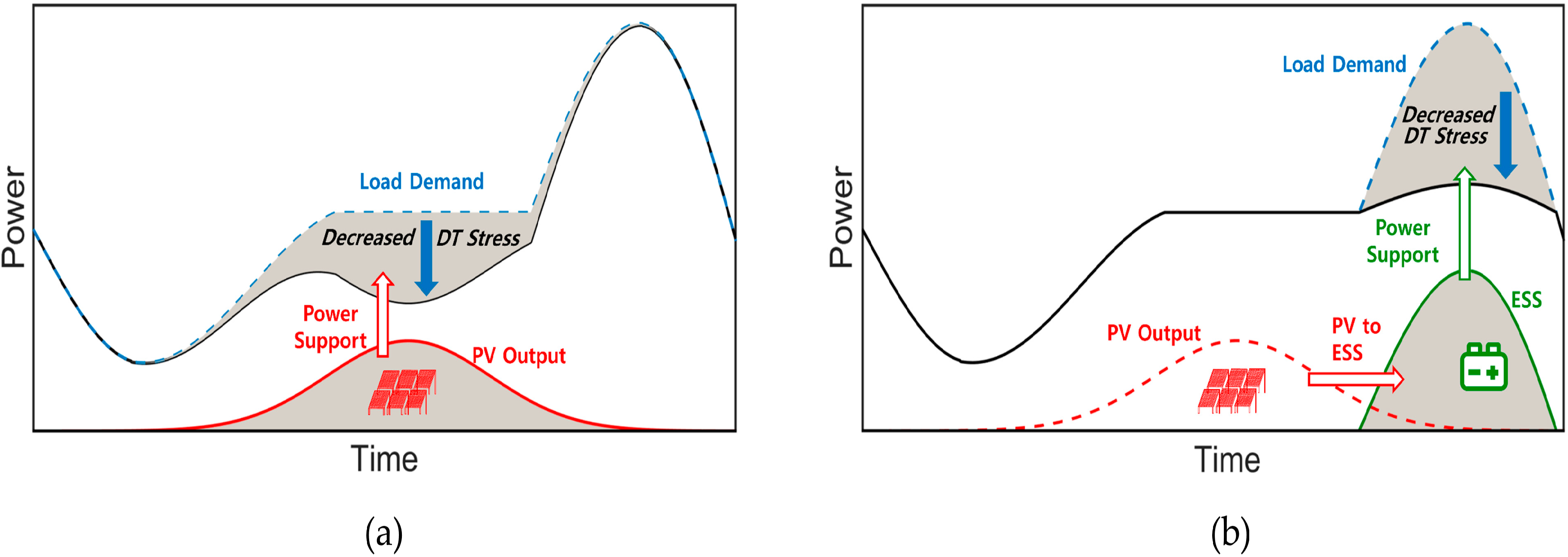 Energies 13 02571 g005