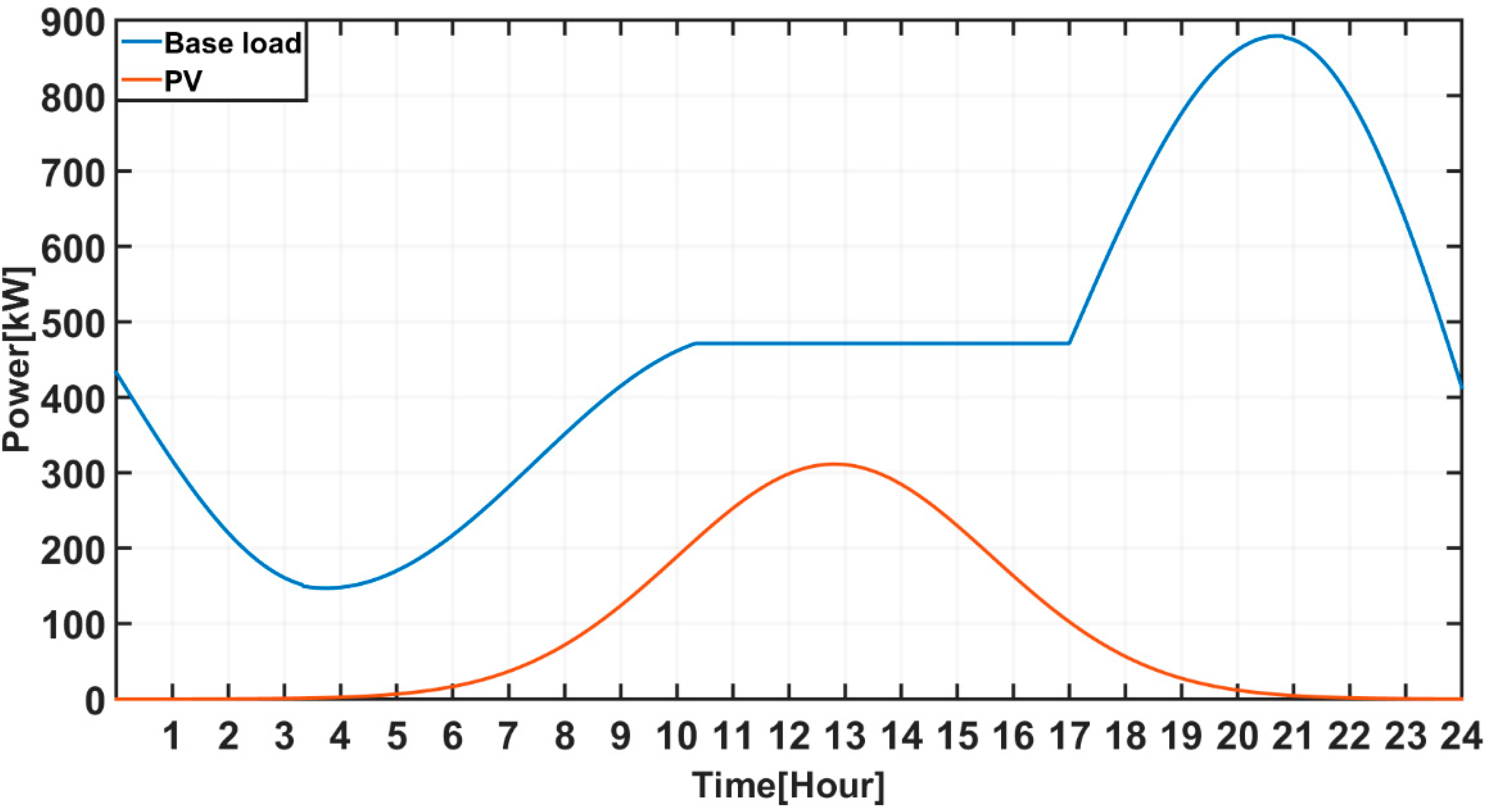 Energies 13 02571 g007