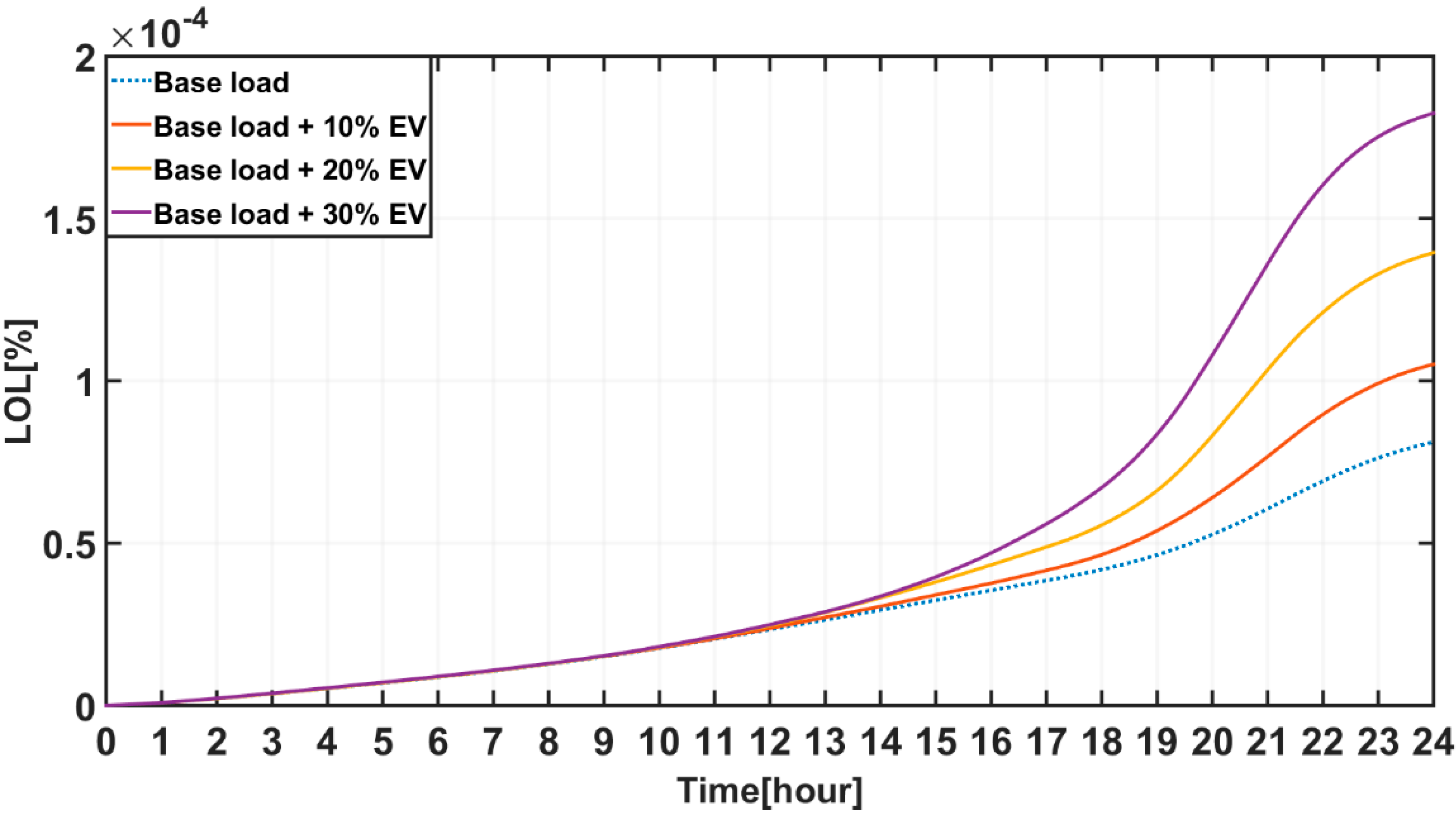 Energies 13 02571 g008
