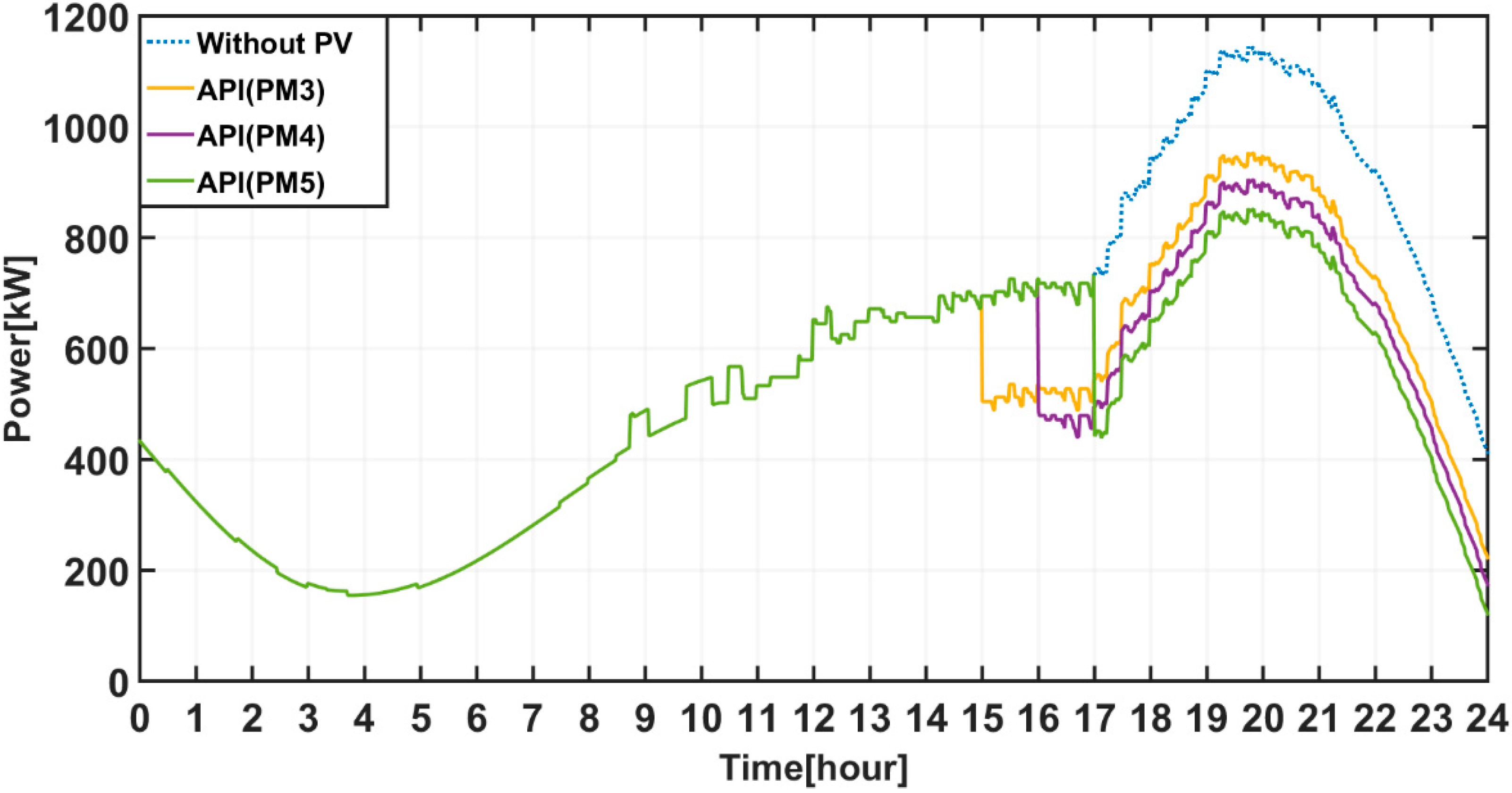 Energies 13 02571 g010