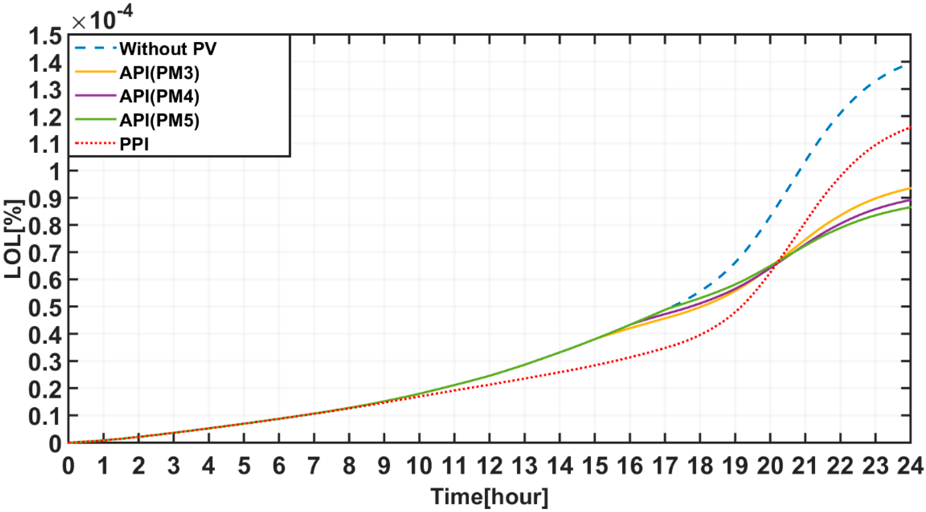 Energies 13 02571 g011