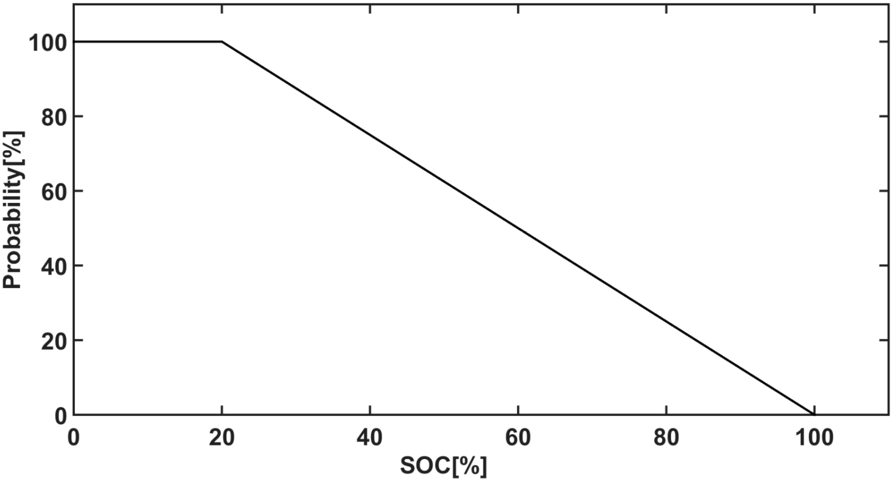 Energies 13 02571 g0a1