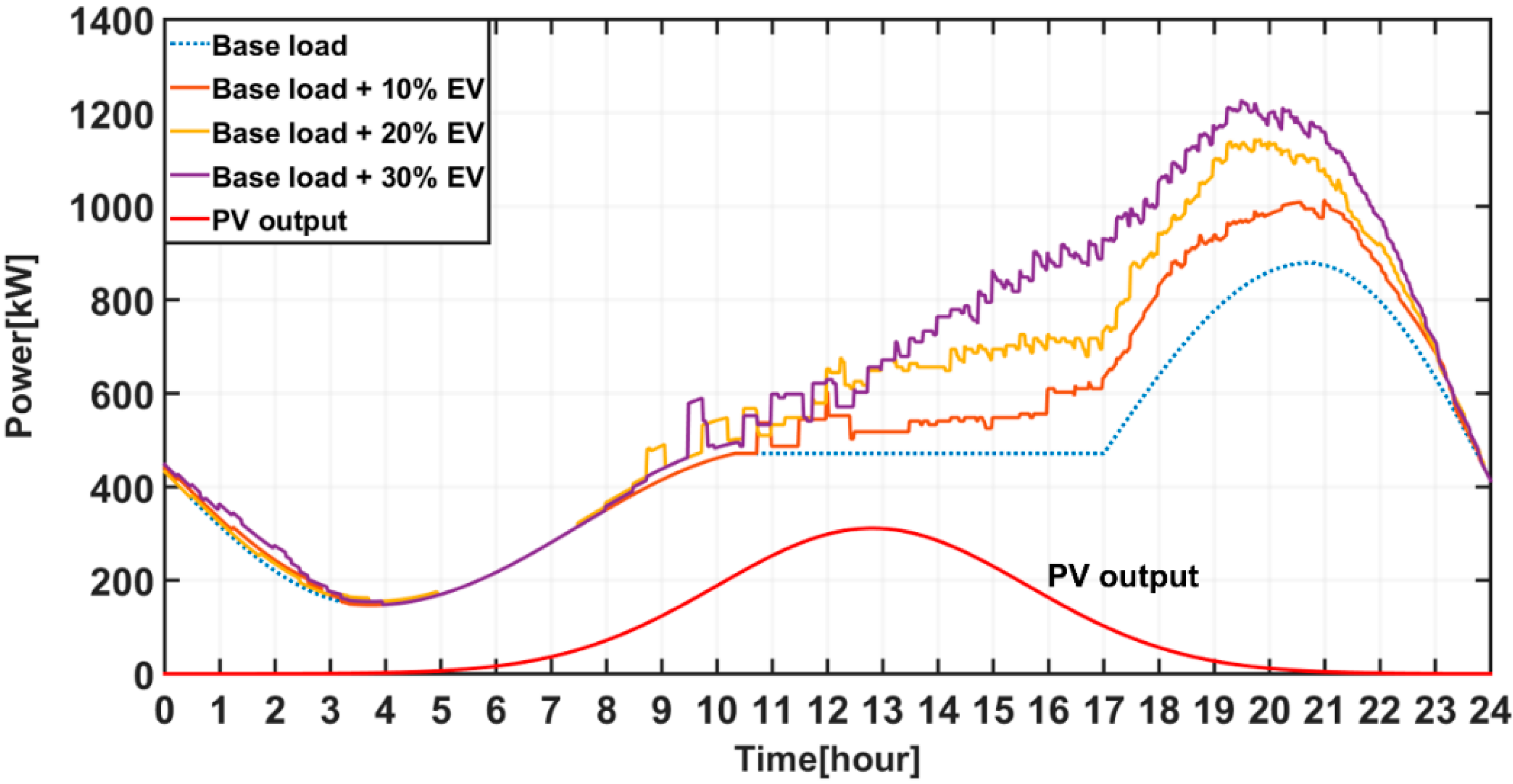 Energies 13 02571 g0a3