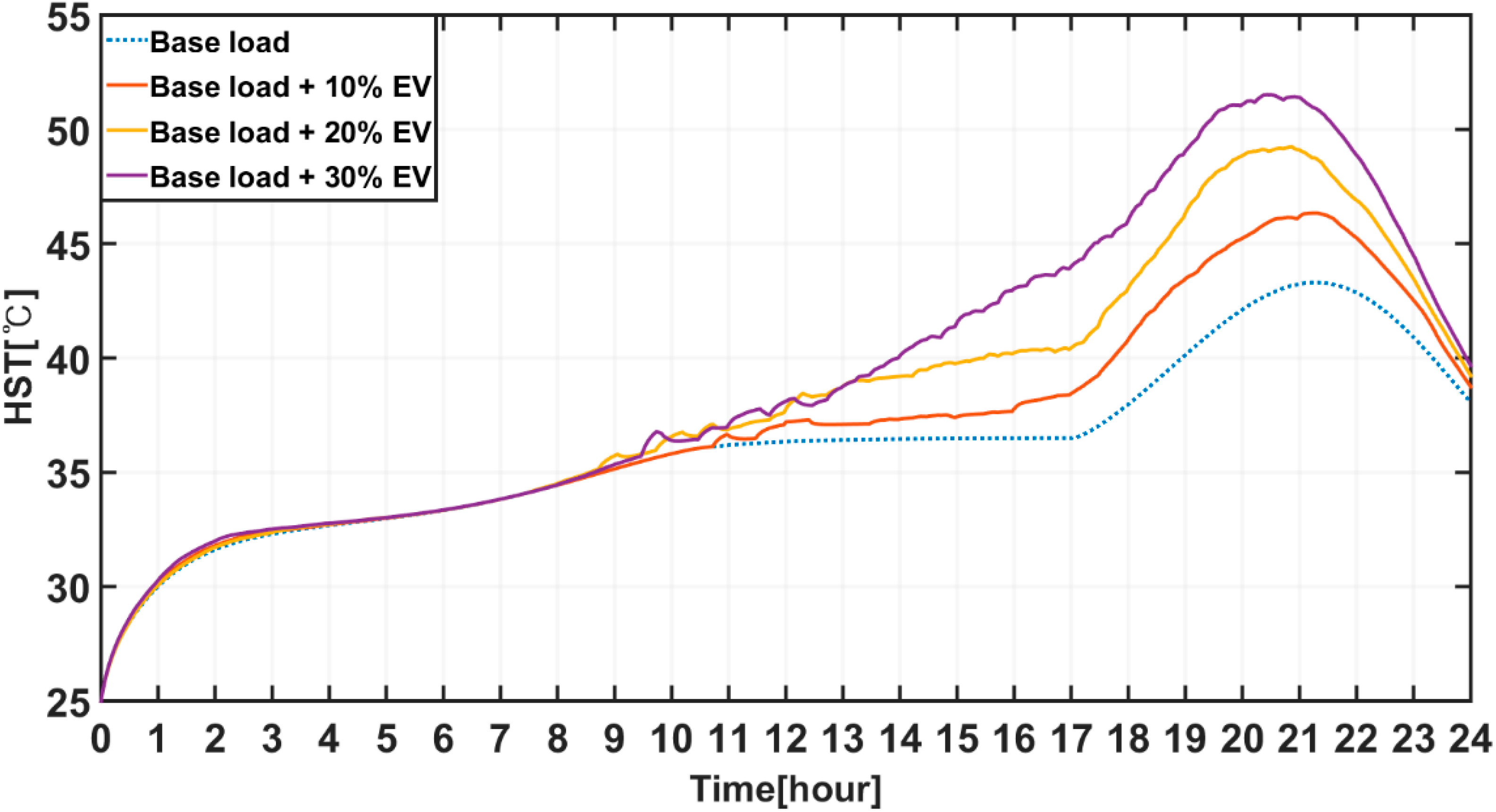 Energies 13 02571 g0a4