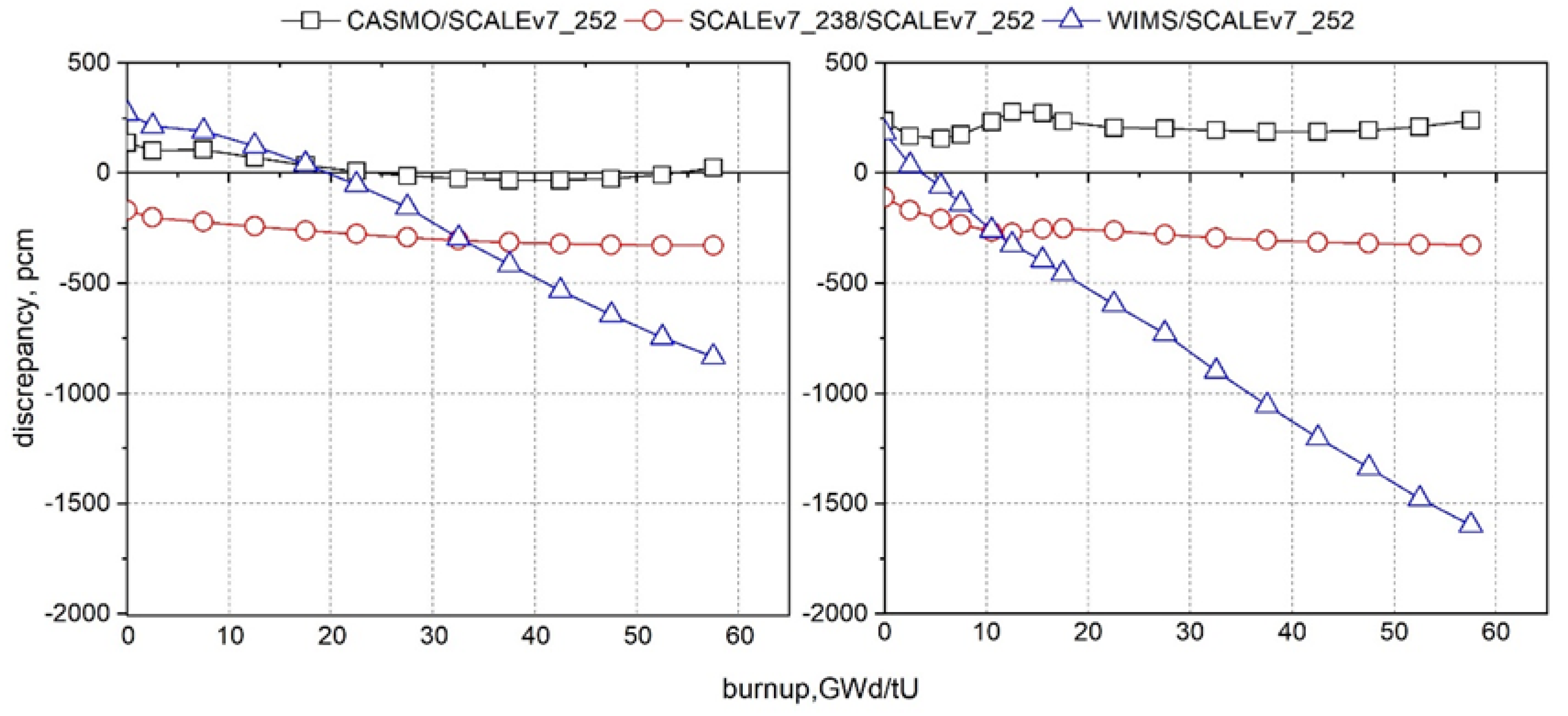 Energies 13 02573 g004 550