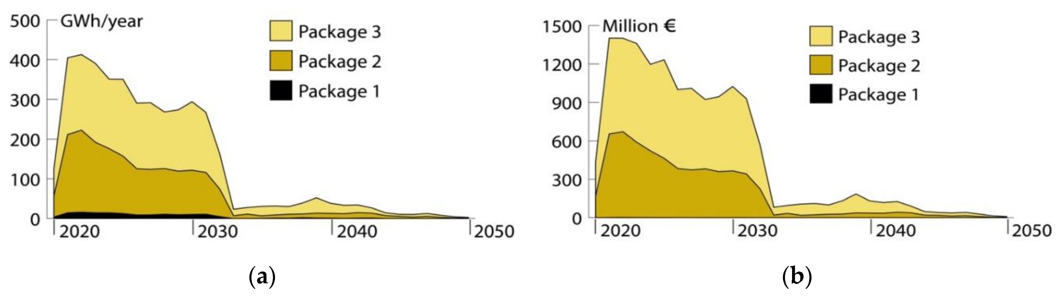 Energies 13 02574 g008