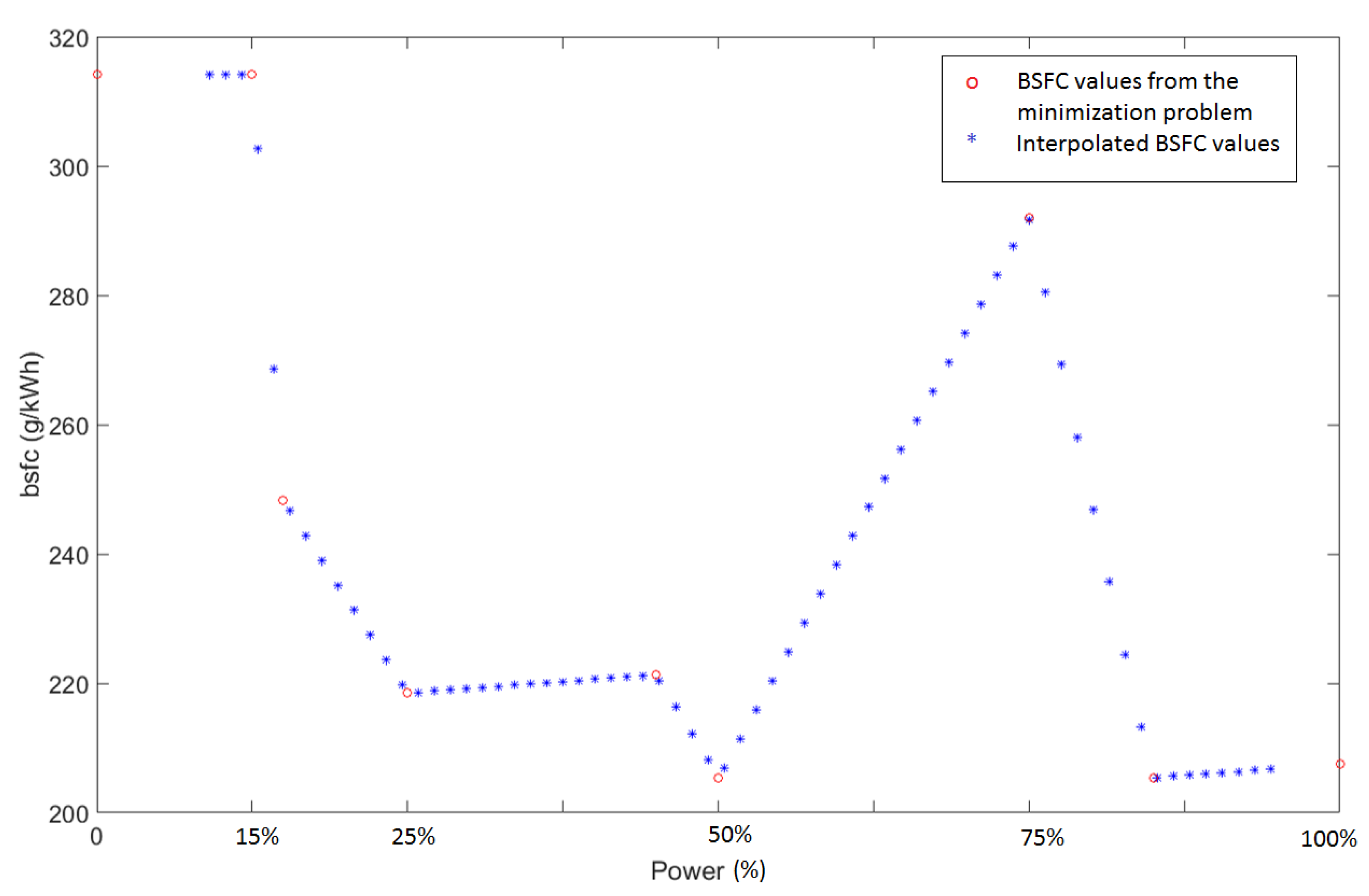 Energies 13 02575 g006