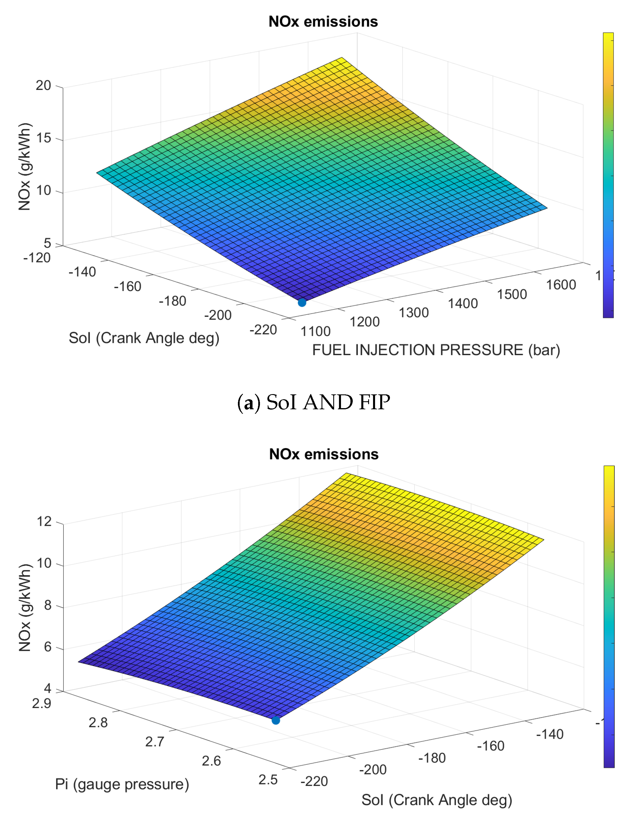 Energies 13 02575 g009a