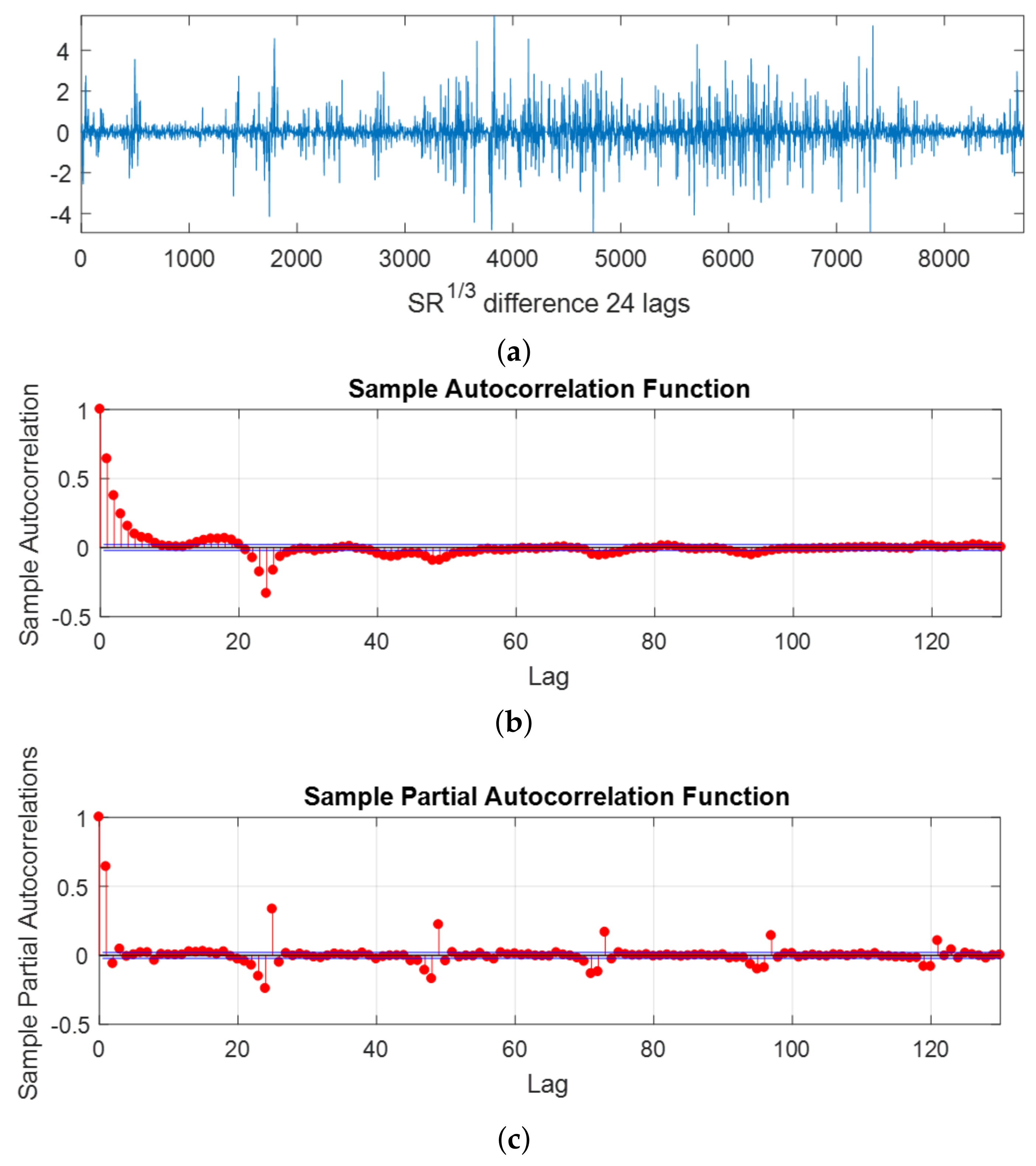 Energies 13 02576 g007