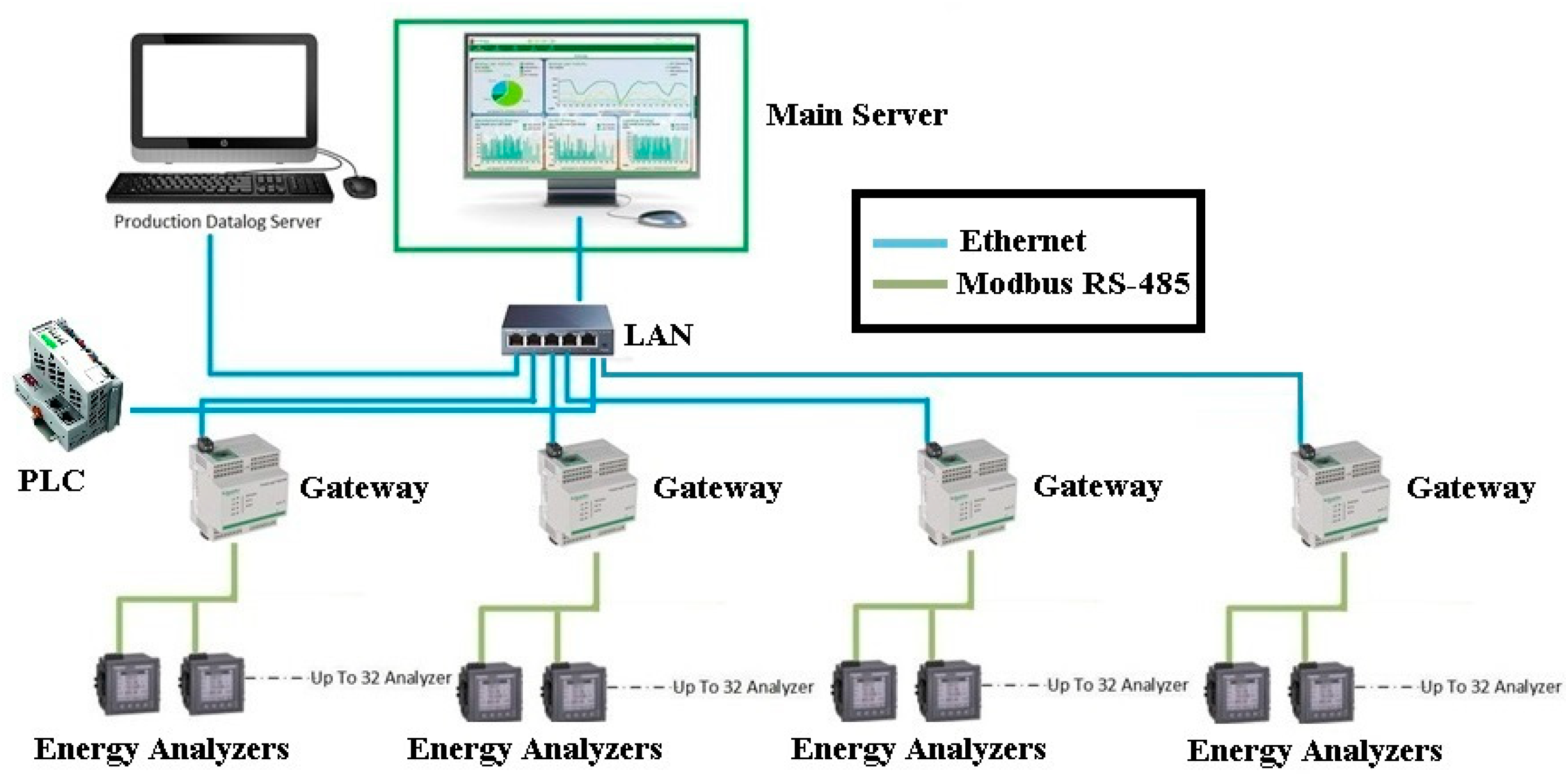Energies 13 02577 g005