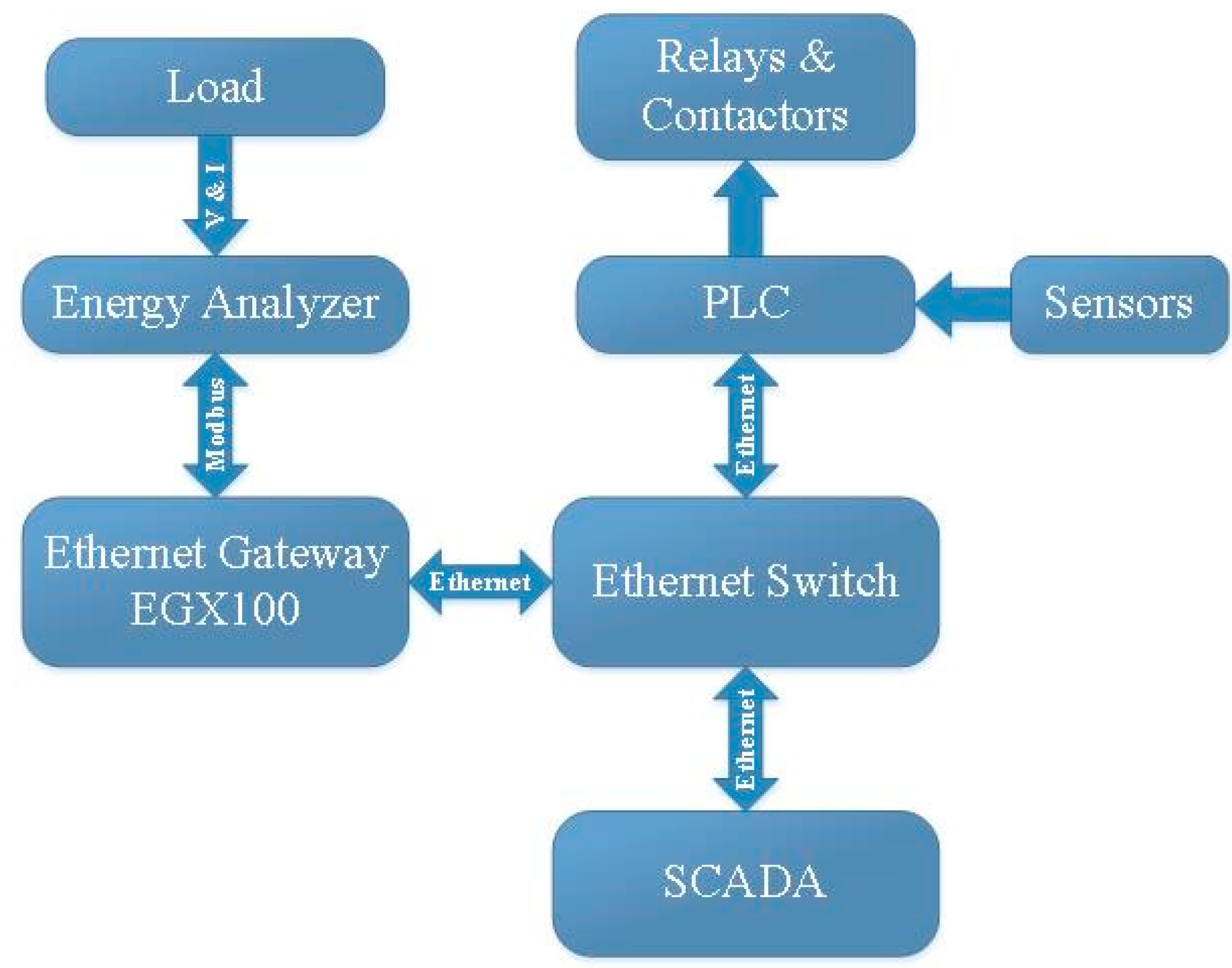 Energies 13 02577 g007