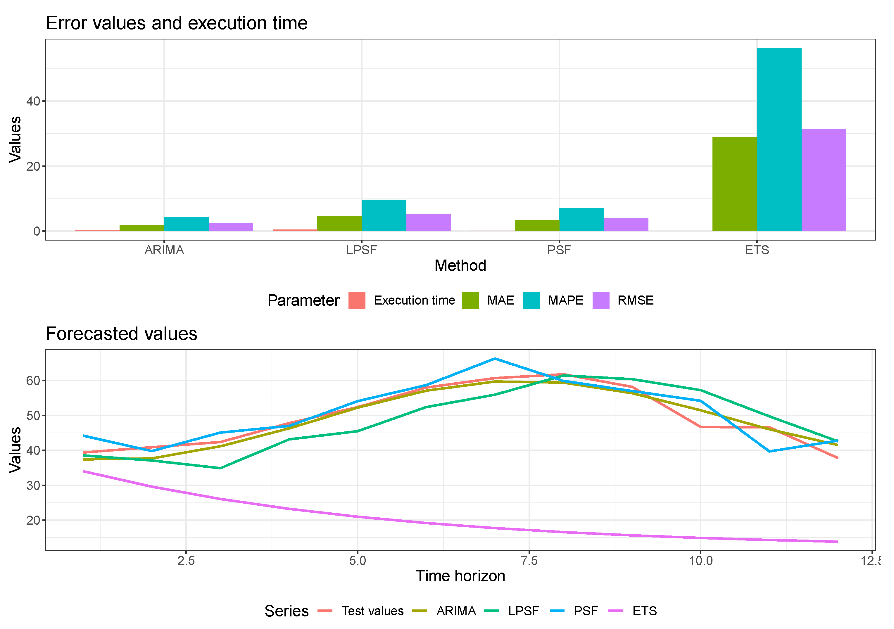 Energies 13 02578 g002