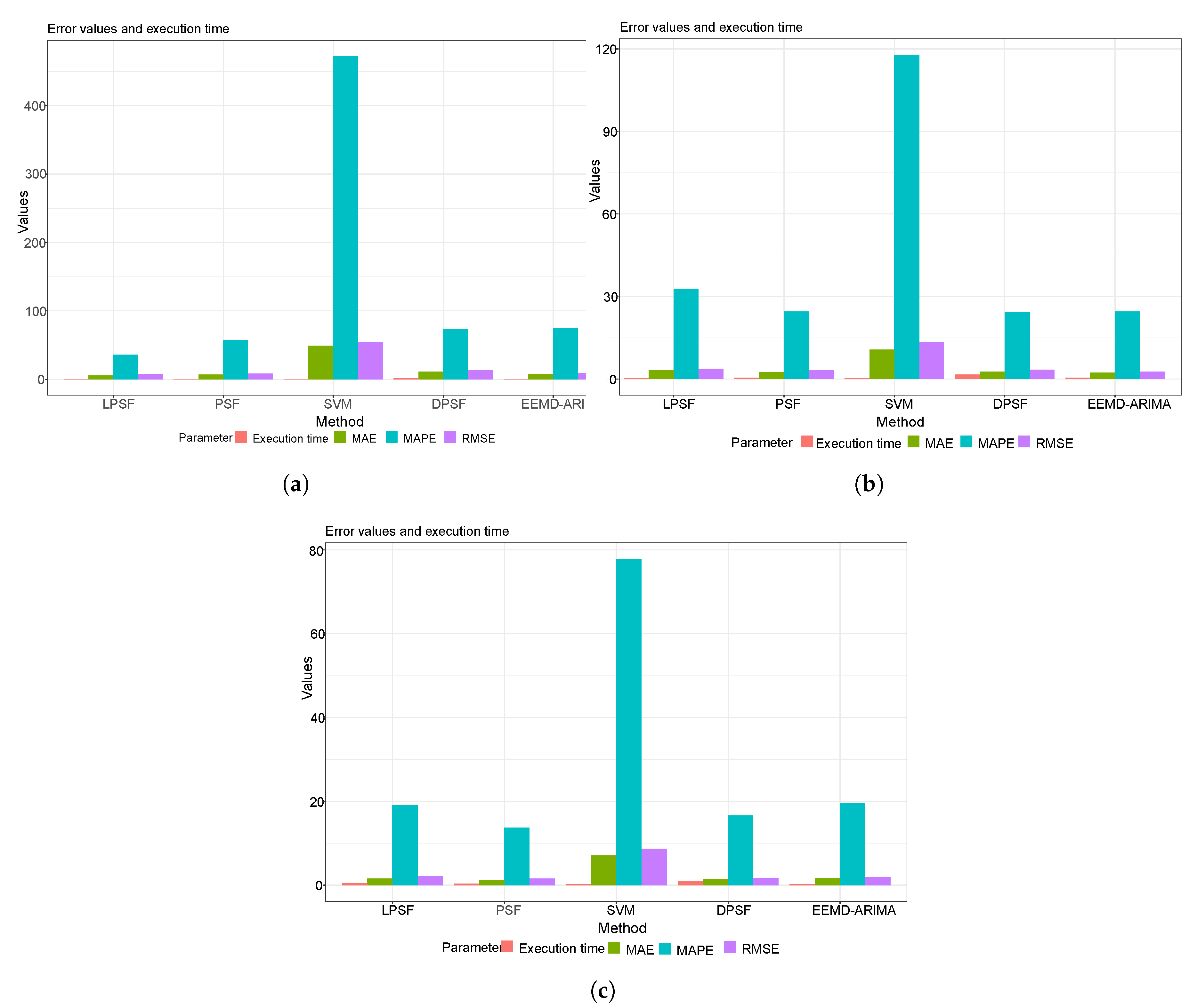 Energies 13 02578 g005