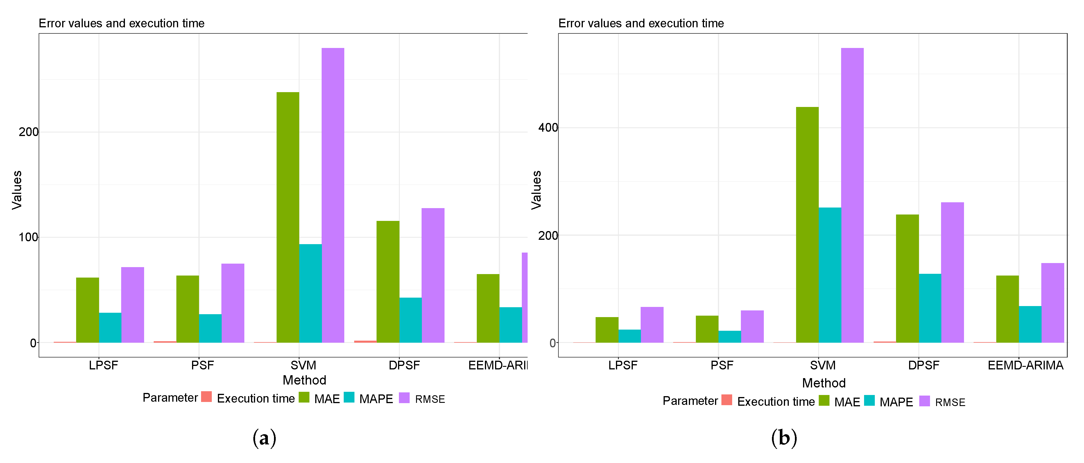 Energies 13 02578 g006a