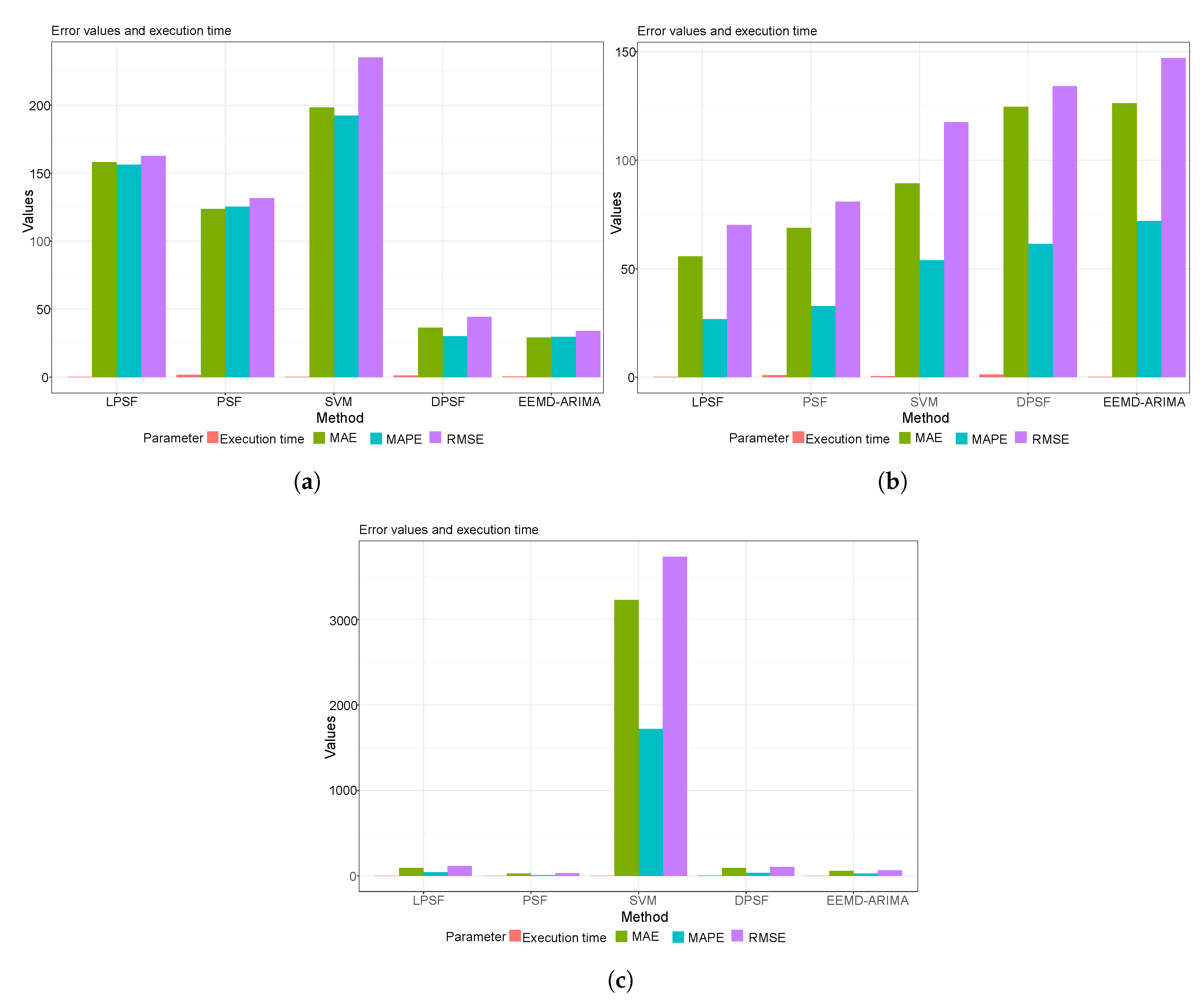 Energies 13 02578 g008
