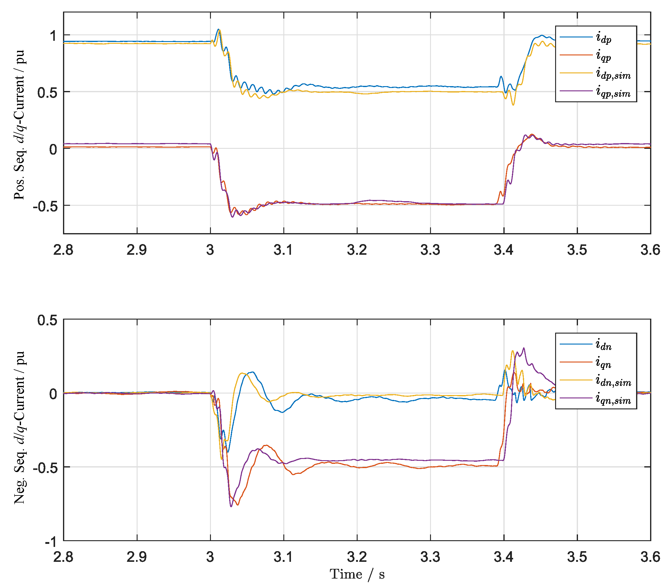 Energies 13 02579 g014b