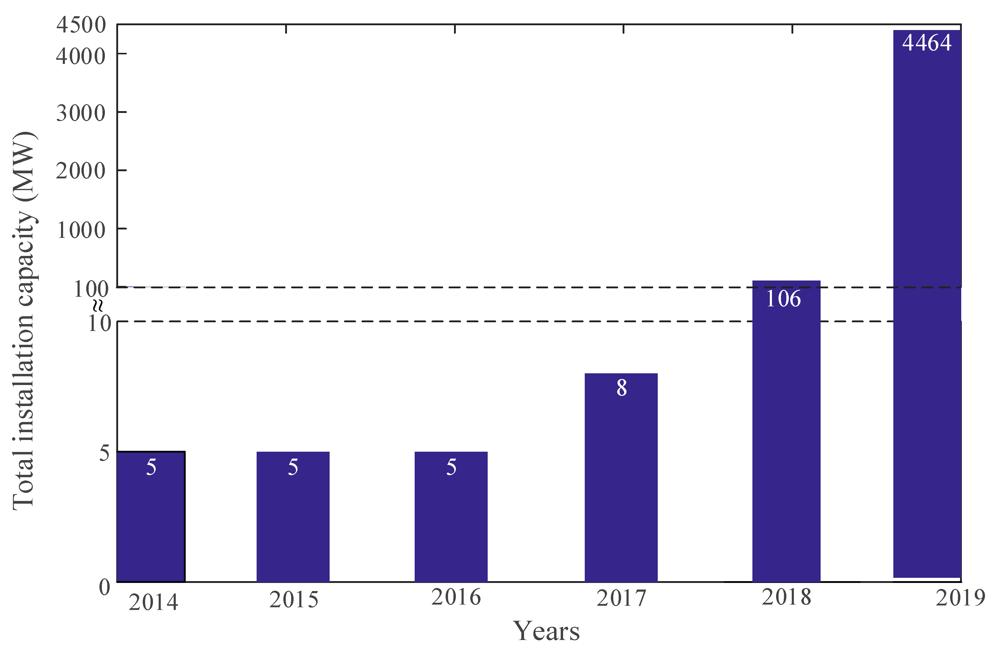 Energies 13 02583 g002