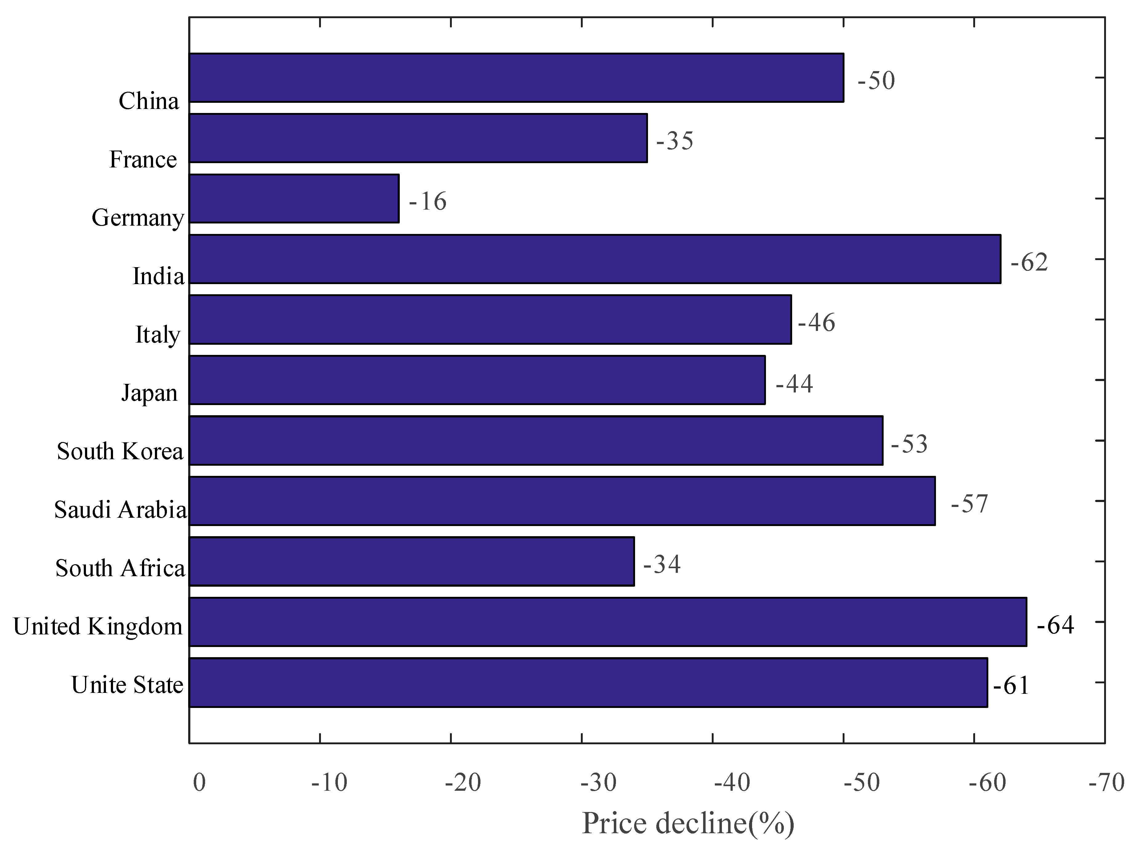 Energies 13 02583 g003 Energies 13 02583 g003