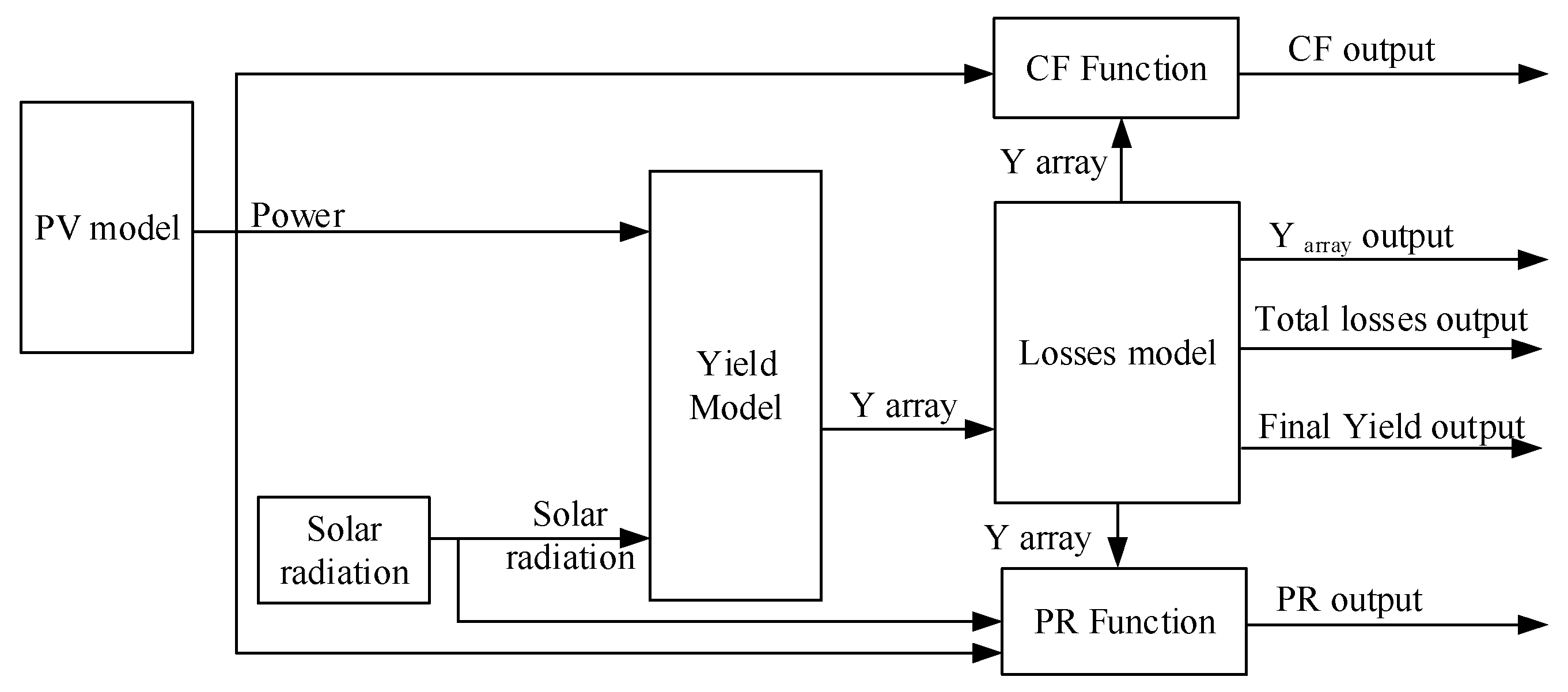 Energies 13 02583 g004 Energies 13 02583 g004