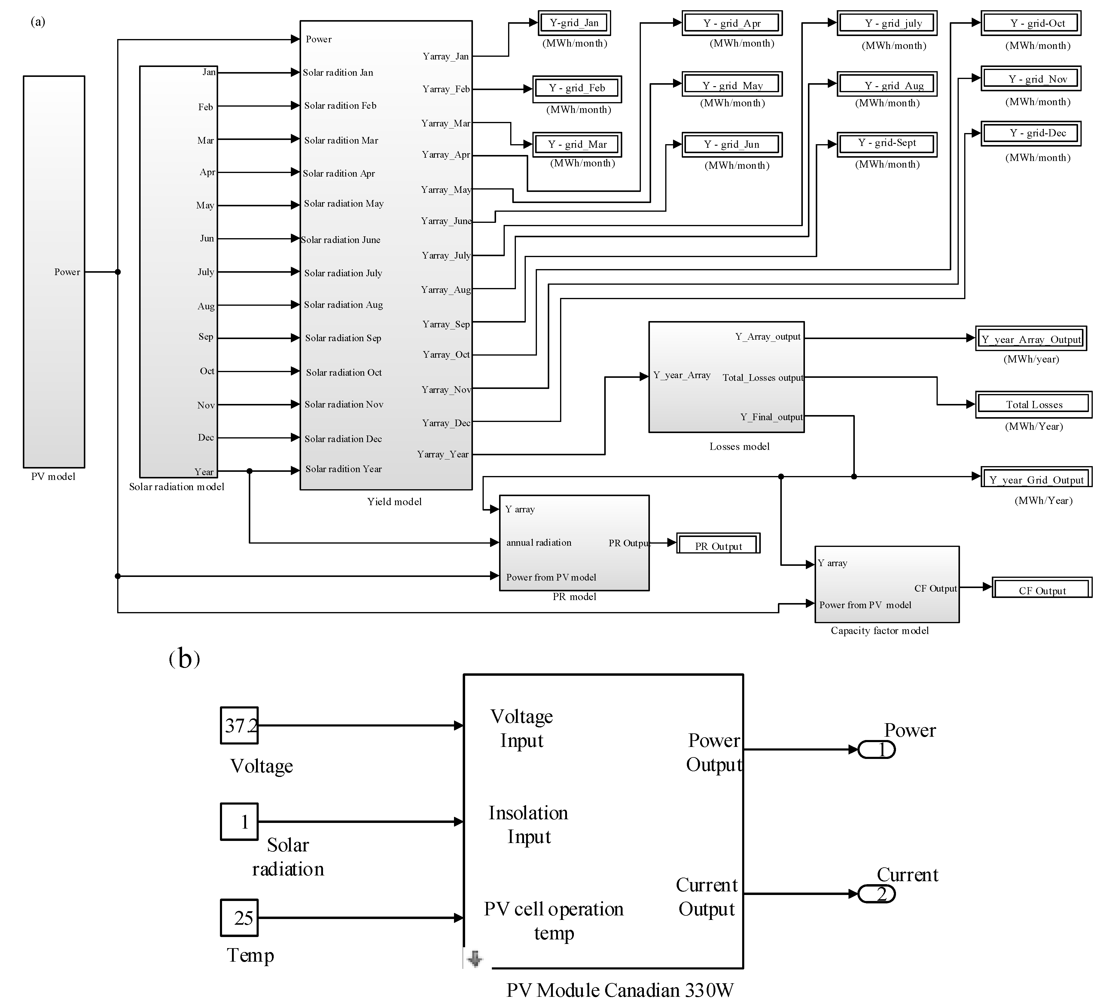 Energies 13 02583 g007a Energies 13 02583 g007a
