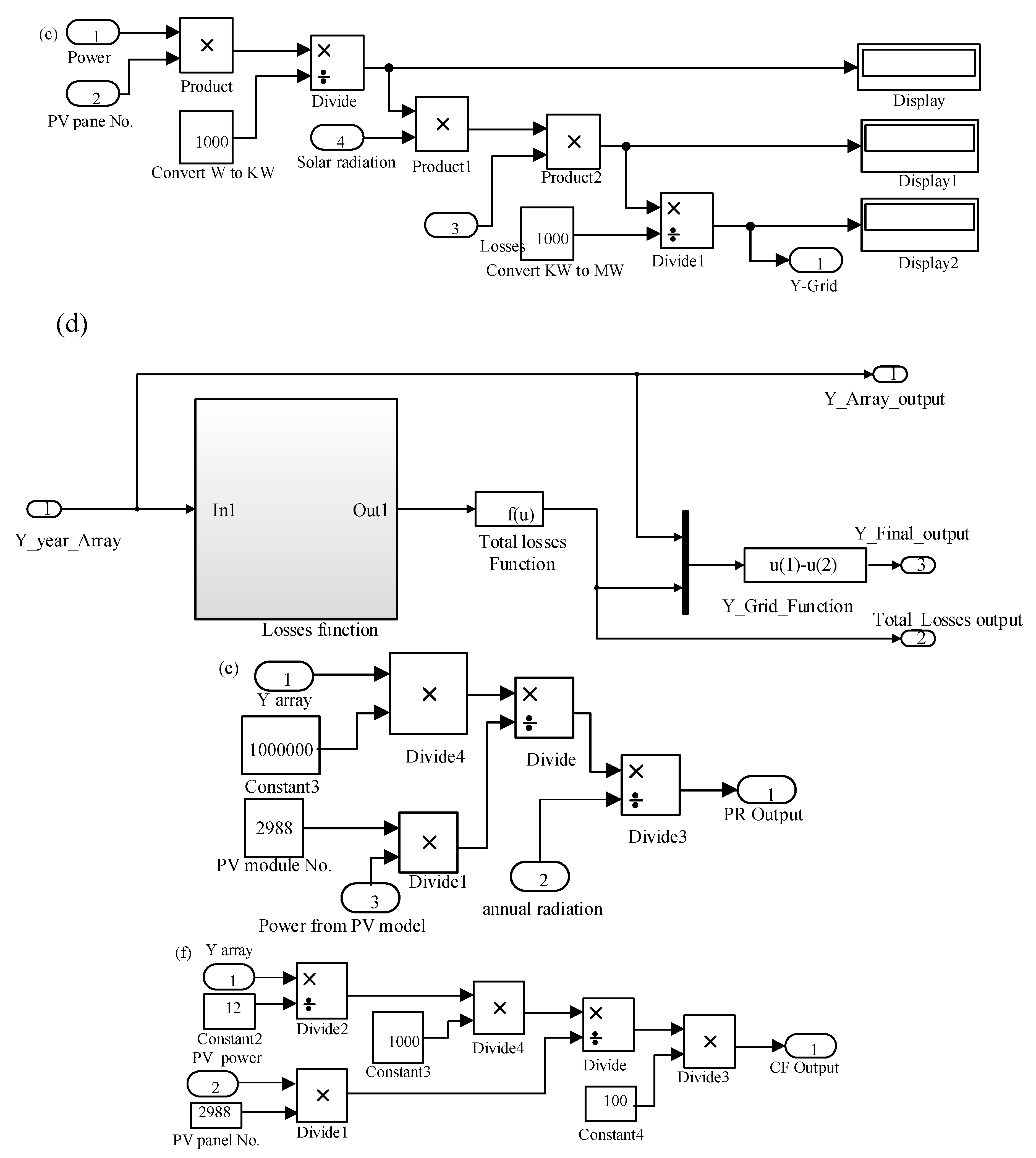 Energies 13 02583 g007b Energies 13 02583 g007b