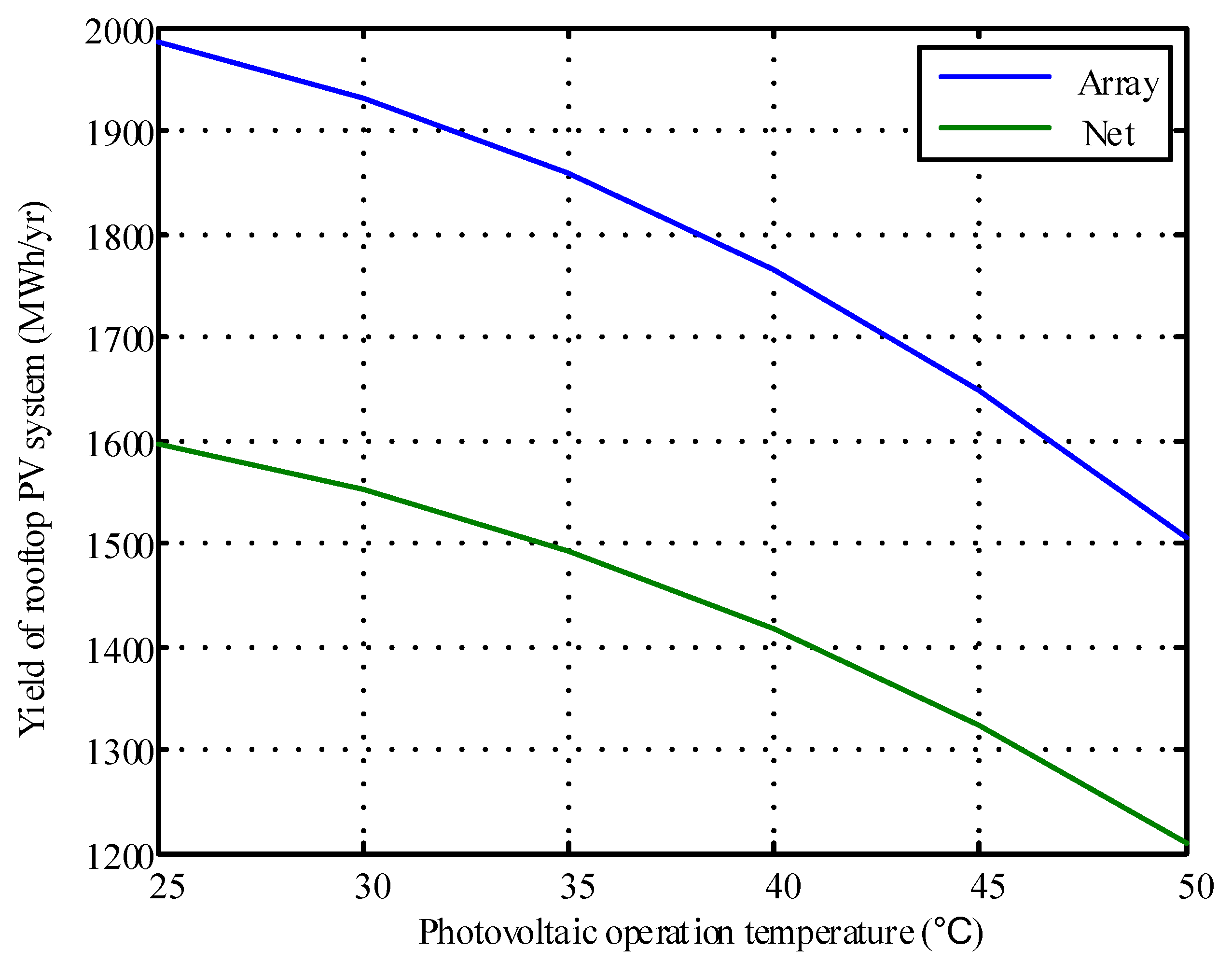 Energies 13 02583 g008 Energies 13 02583 g008