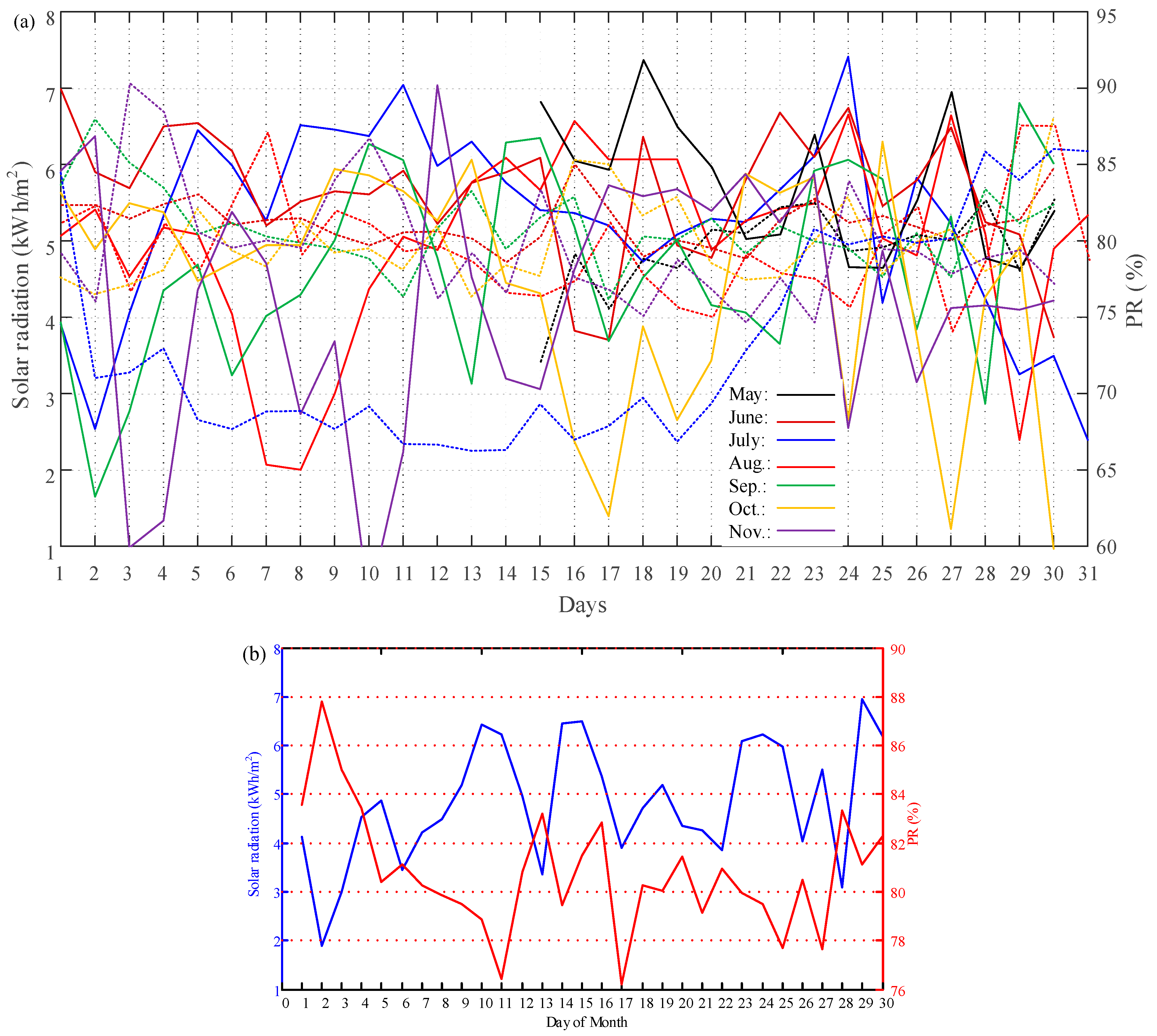 Energies 13 02583 g009 Energies 13 02583 g009
