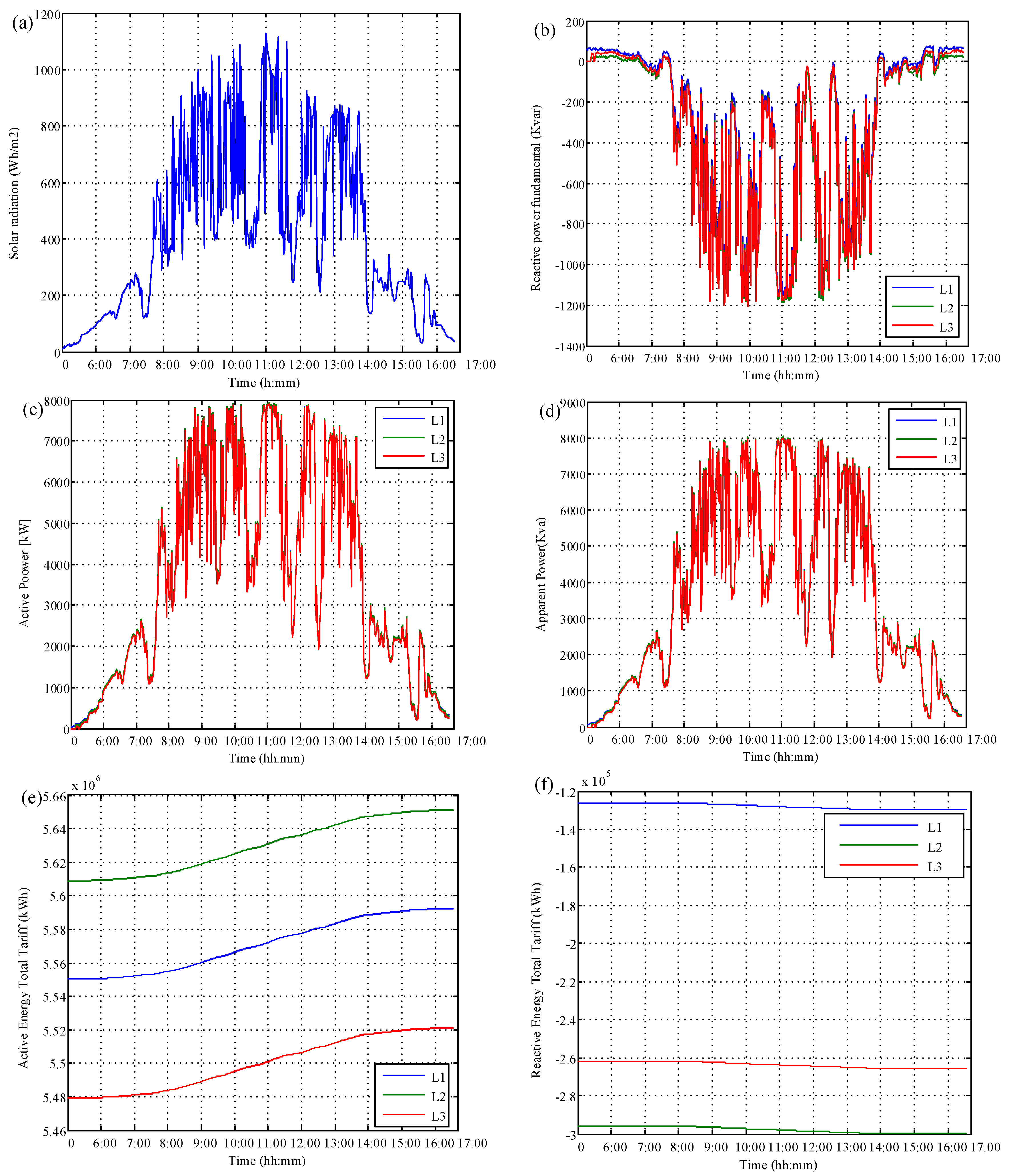 Energies 13 02583 g010 Energies 13 02583 g010