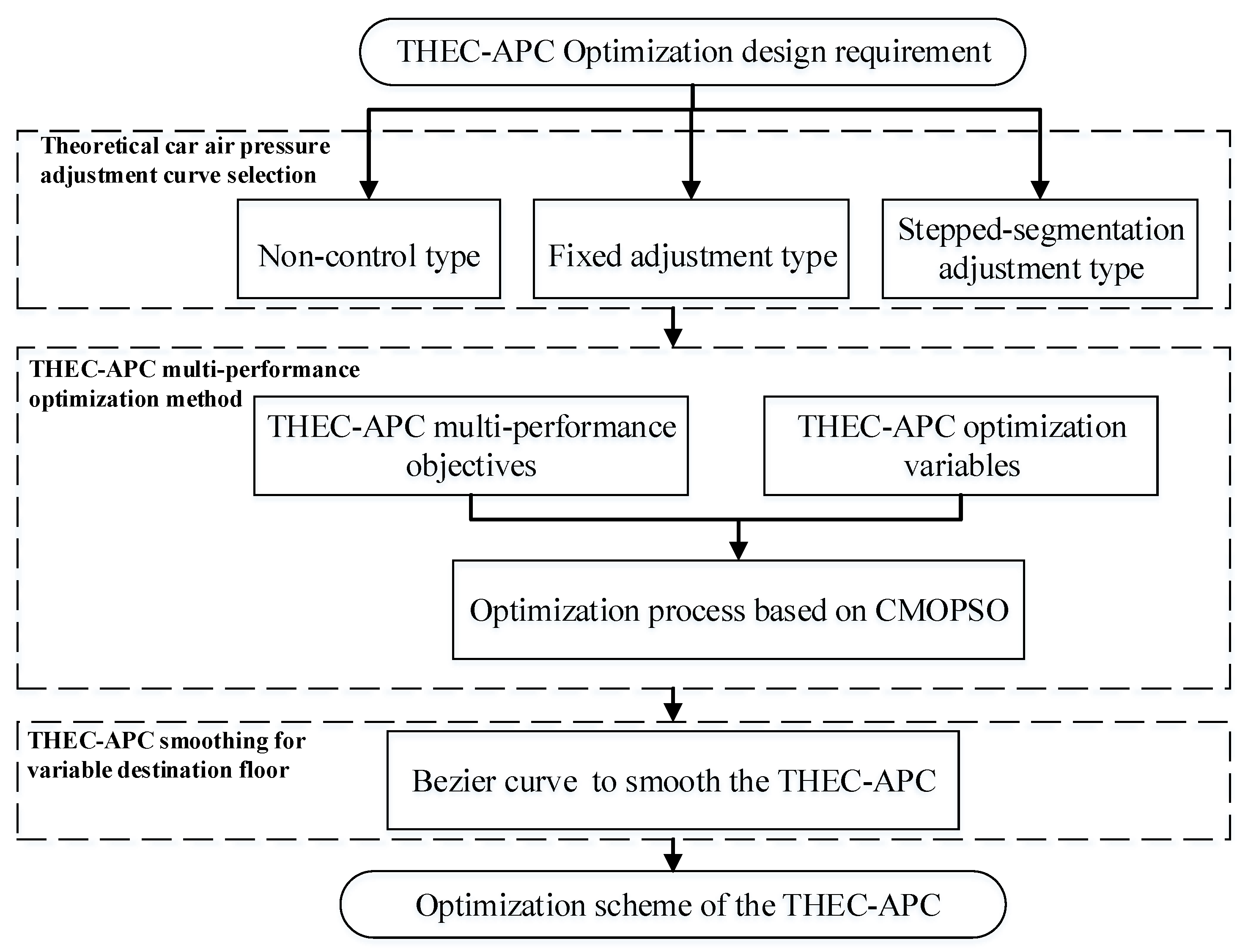 Energies 13 02585 g001 Energies 13 02585 g001