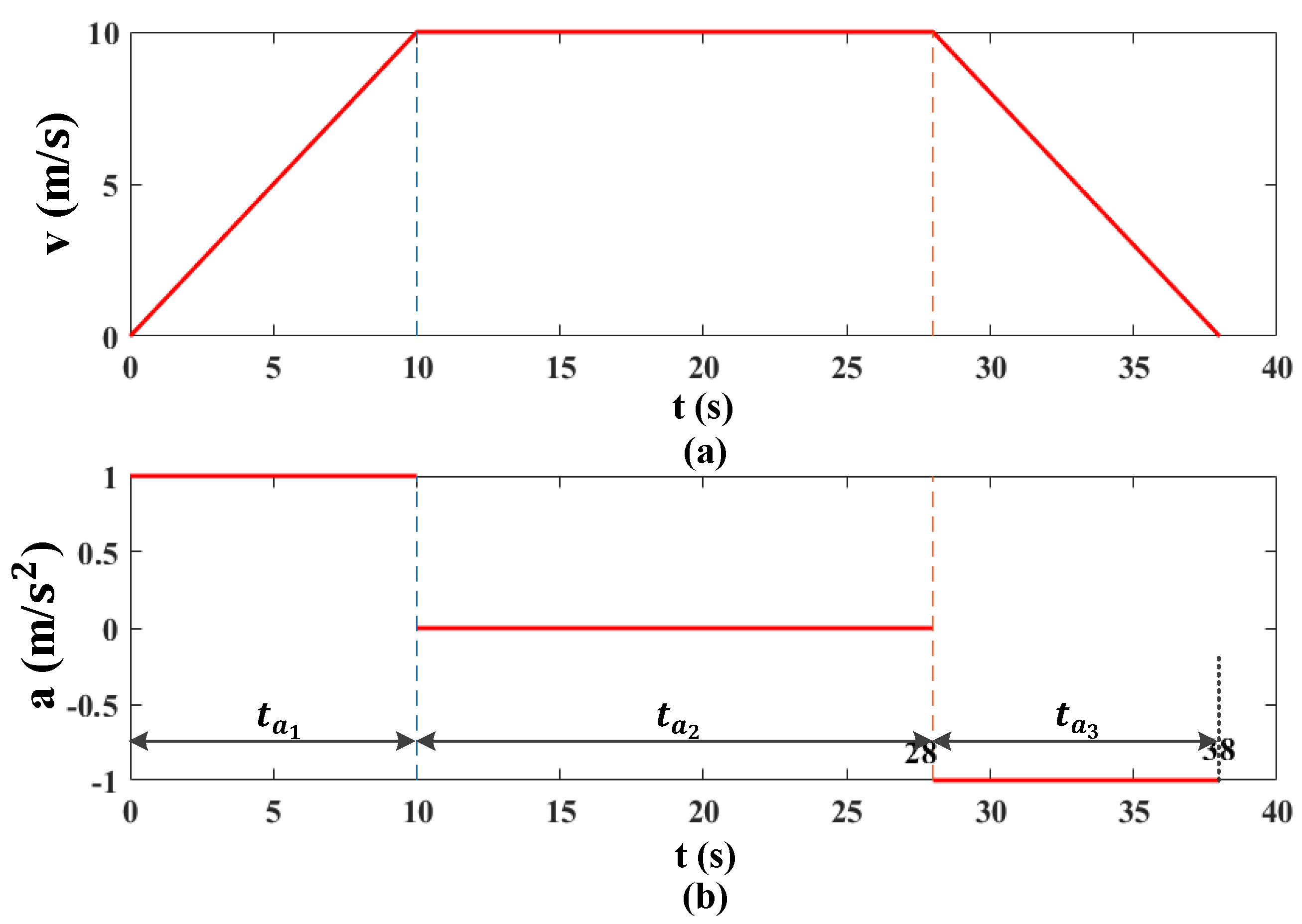 Energies 13 02585 g005 Energies 13 02585 g005