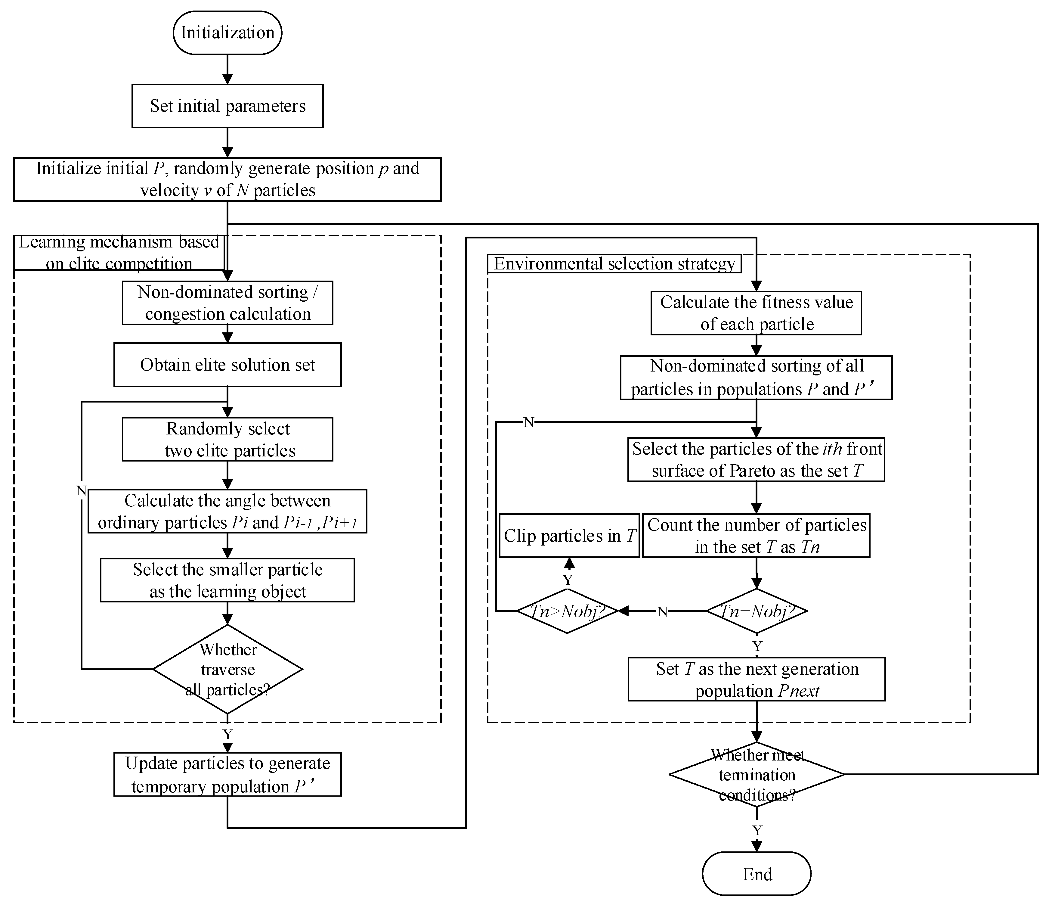 Energies 13 02585 g008 Energies 13 02585 g008
