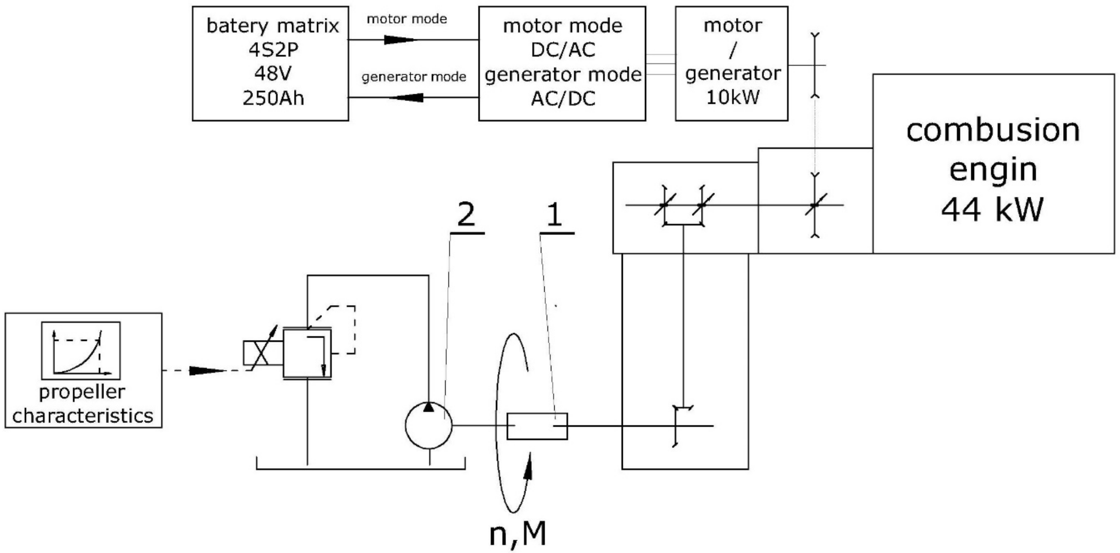 Energies 13 02586 g008 Energies 13 02586 g008