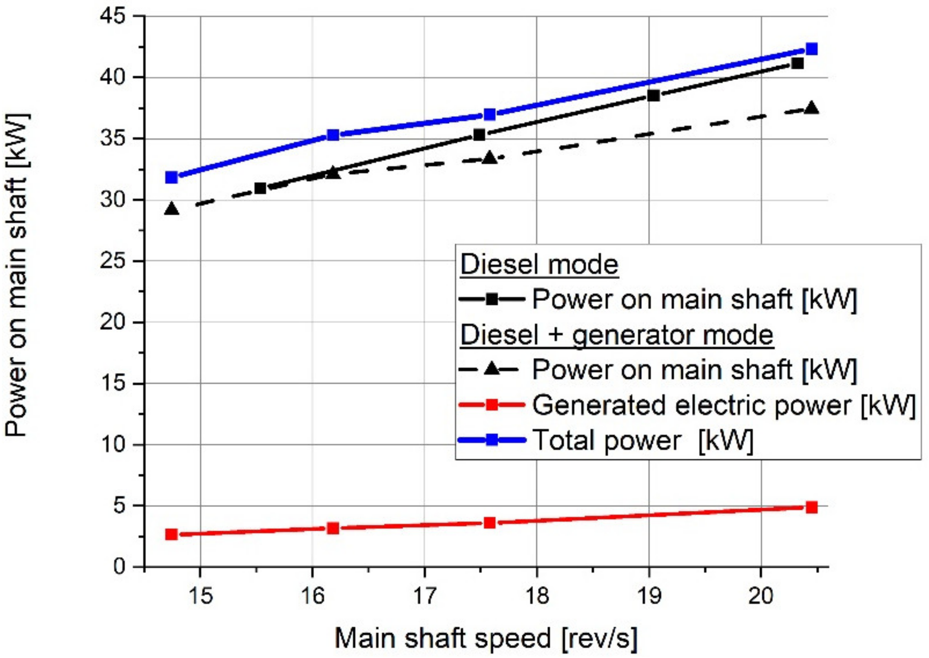 Energies 13 02586 g011 Energies 13 02586 g011