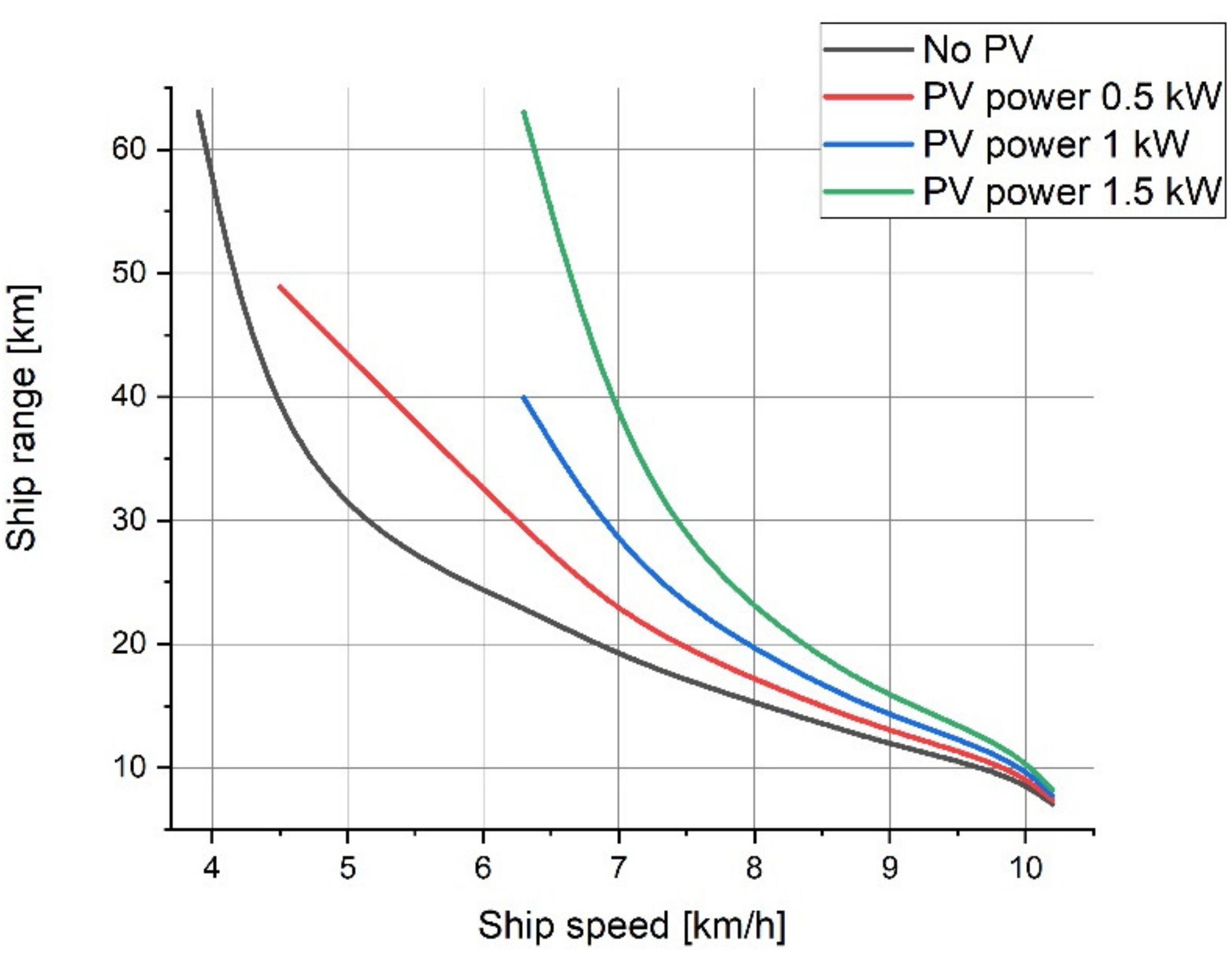 Energies 13 02586 g012 Energies 13 02586 g012