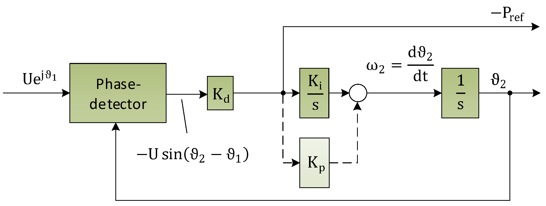 Energies 13 02589 g019 Energies 13 02589 g019
