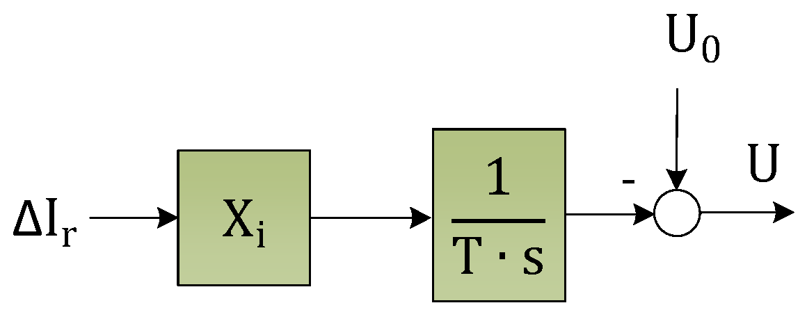 Energies 13 02589 g021 Energies 13 02589 g021