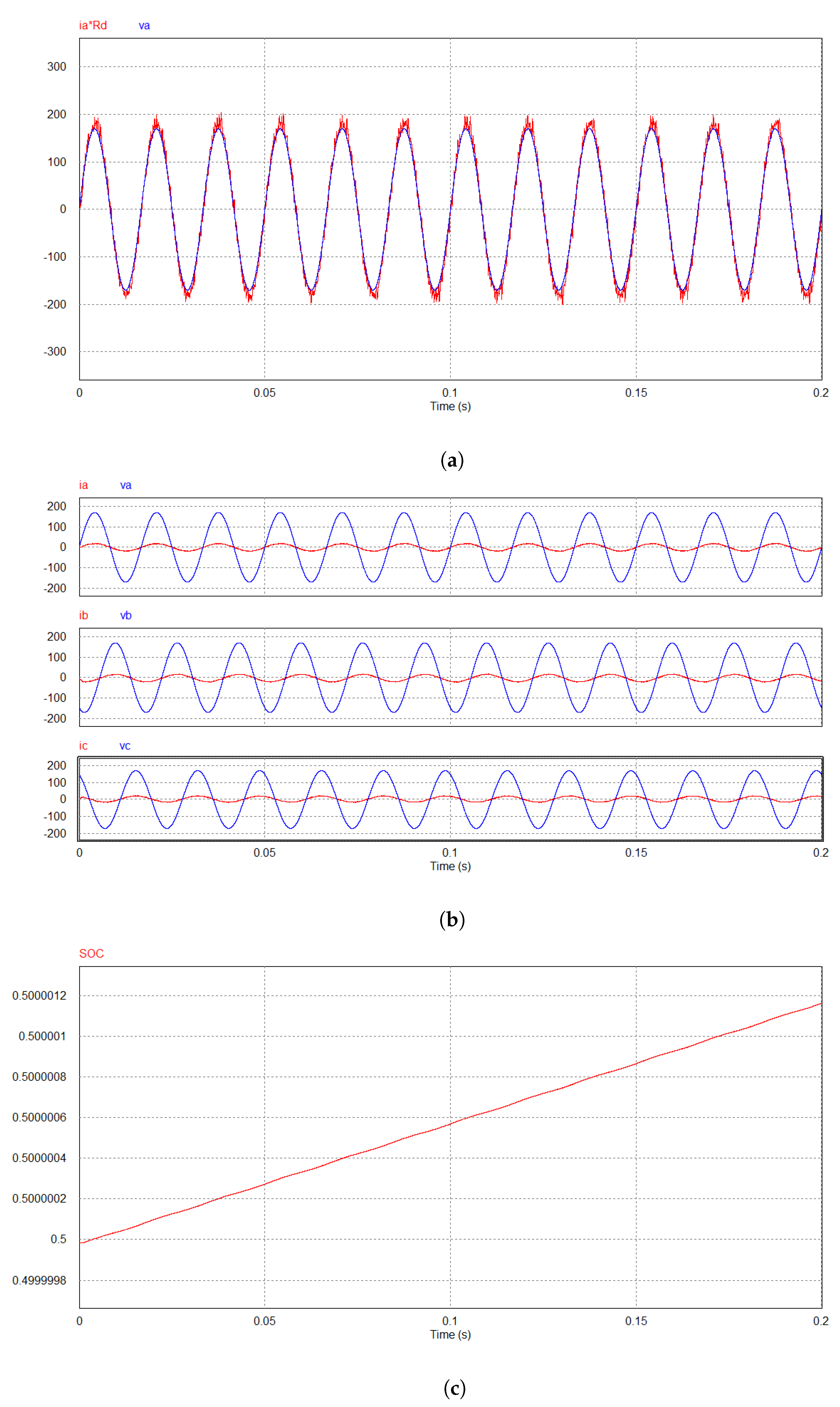 Energies 13 02591 g005