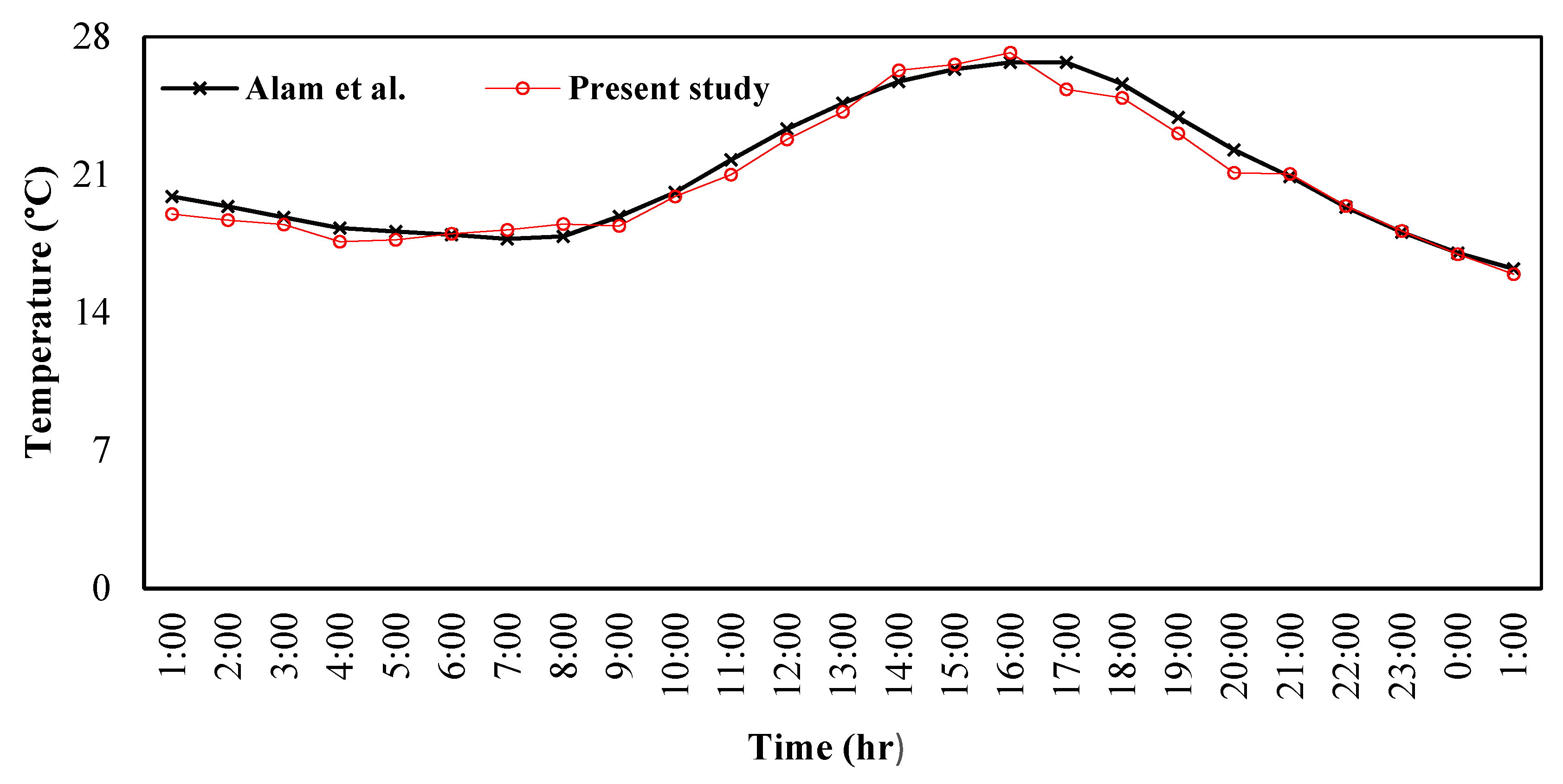 Energies 13 02593 g006