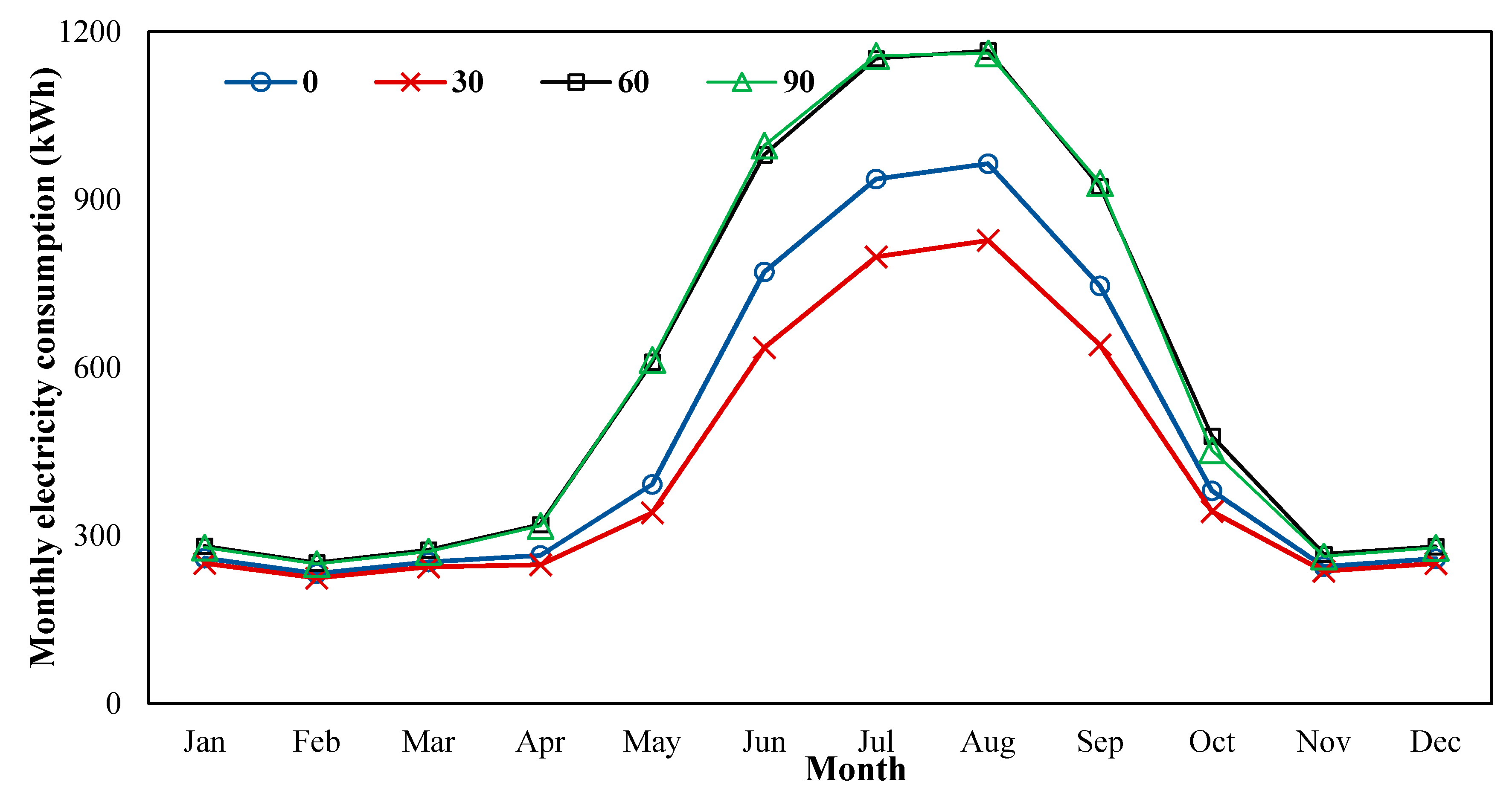 Energies 13 02593 g008