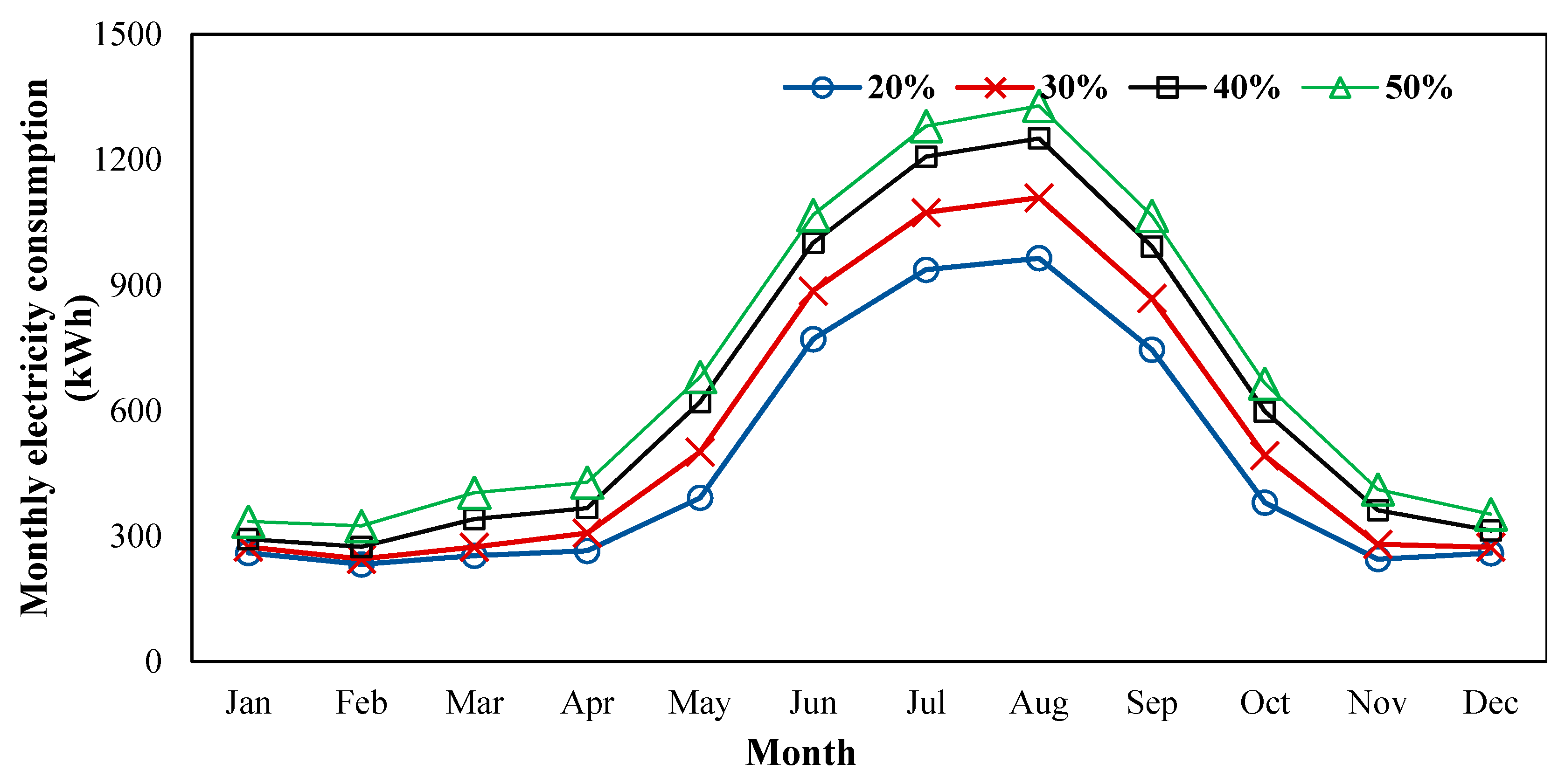 Energies 13 02593 g010